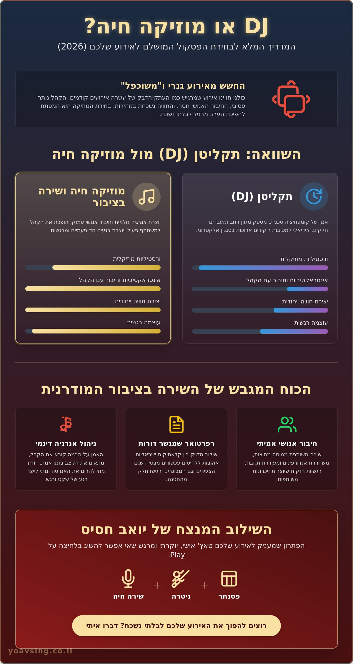 DJ או מוזיקה חיה לאירוע? המדריך המלא לבחירה שתקפיץ את האורחים ב-2026