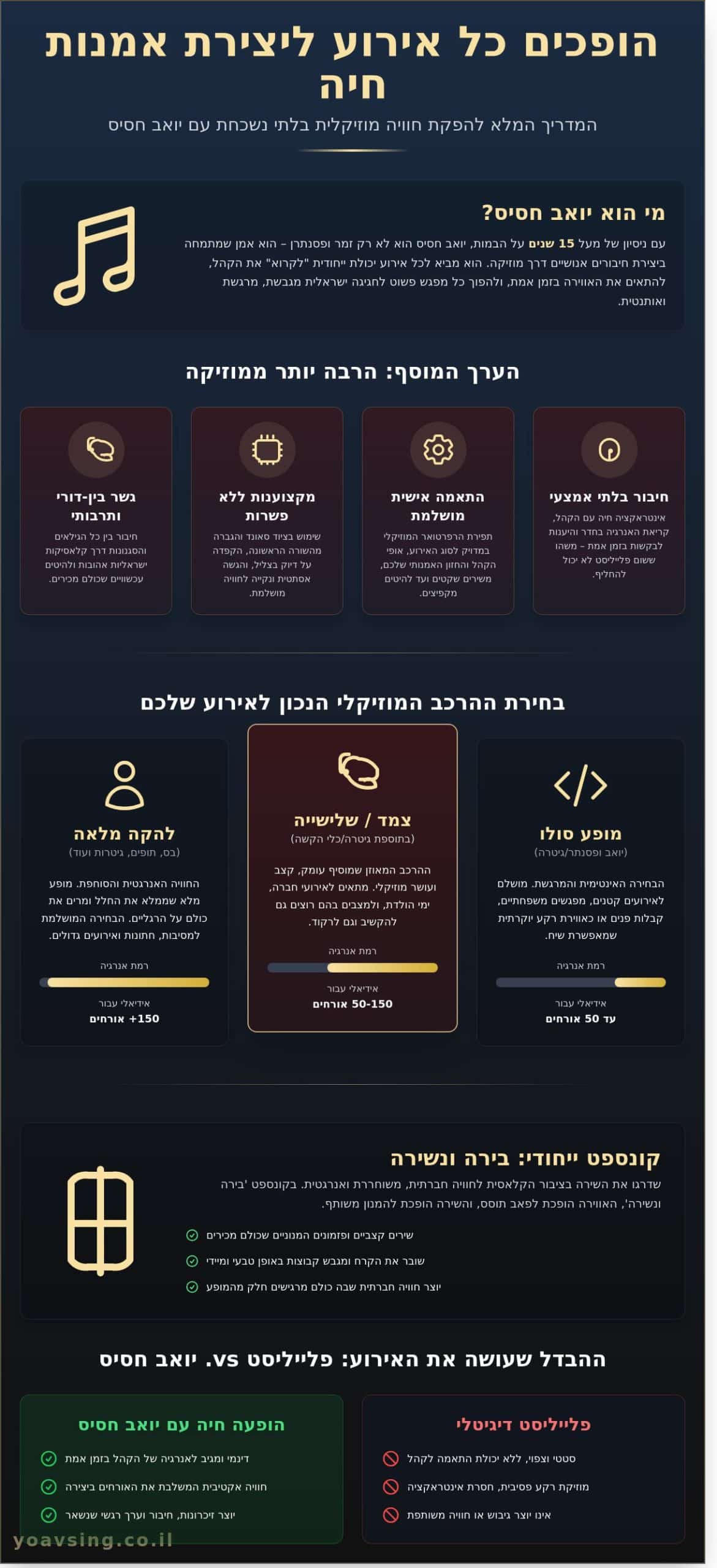 איך לשדרג את האירוע שלכם עם יואב חסיס (יואב חסיס): המדריך המלא לשנת 2026