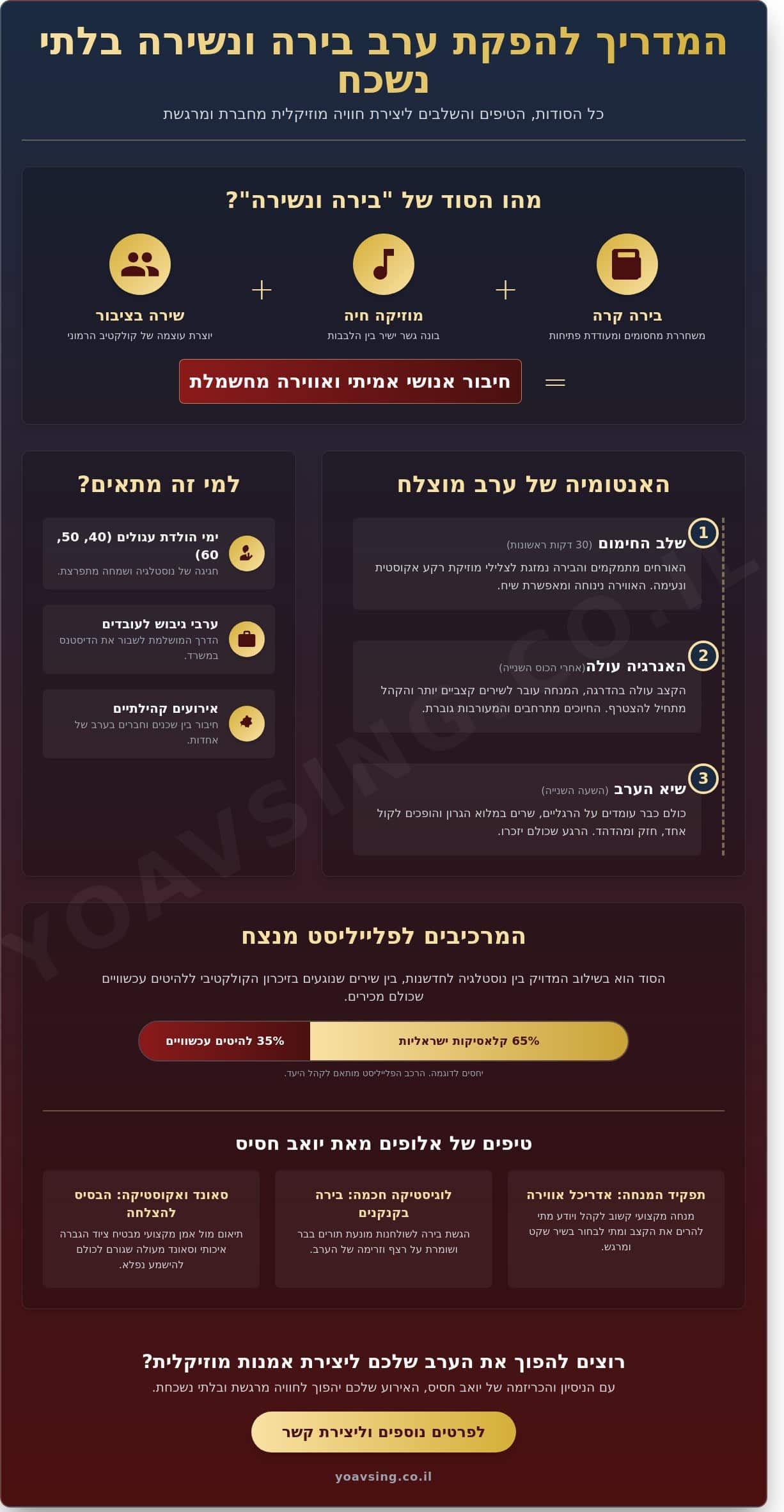 בירה ונשירה: המדריך המלא להפקת ערב שירה בציבור בלתי נשכח ב-2026