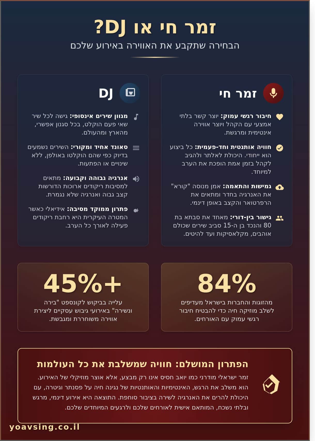 זמר ישראלי לאירוע שלכם: איך לבחור את הקול שיהפוך את הערב לבלתי נשכח