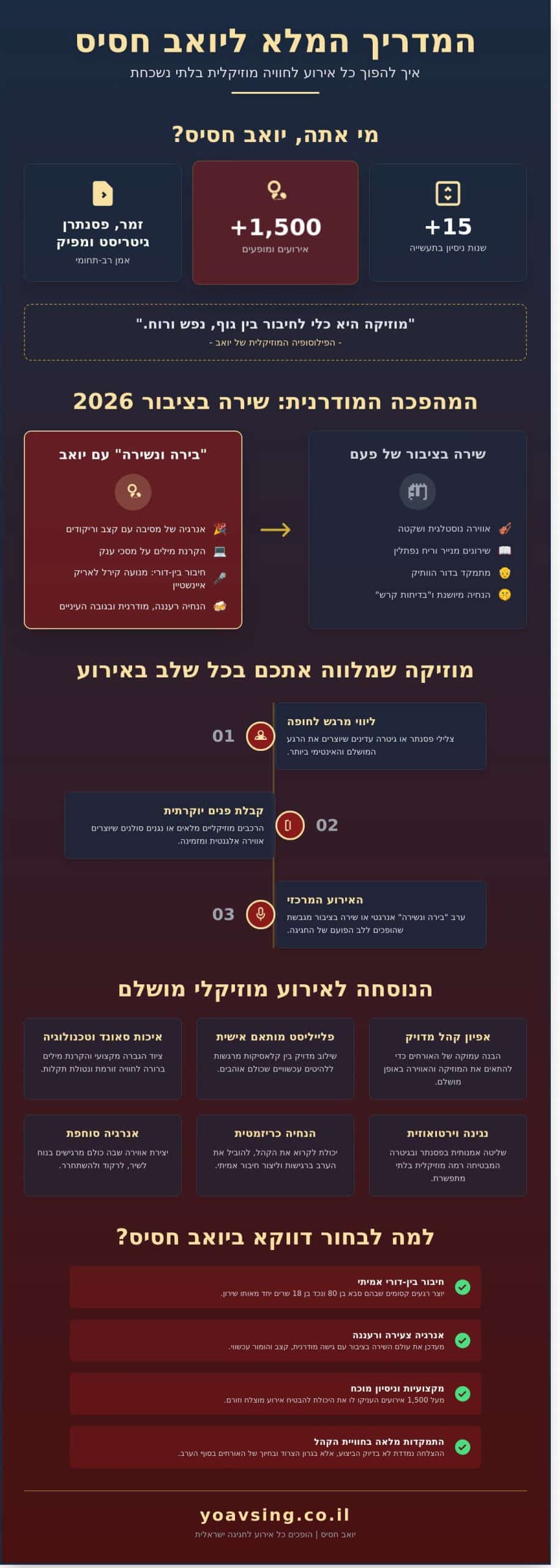 יואב חסיס (Yoav Jasis): המדריך המלא לעולם השירה בציבור והמוזיקה לאירועים