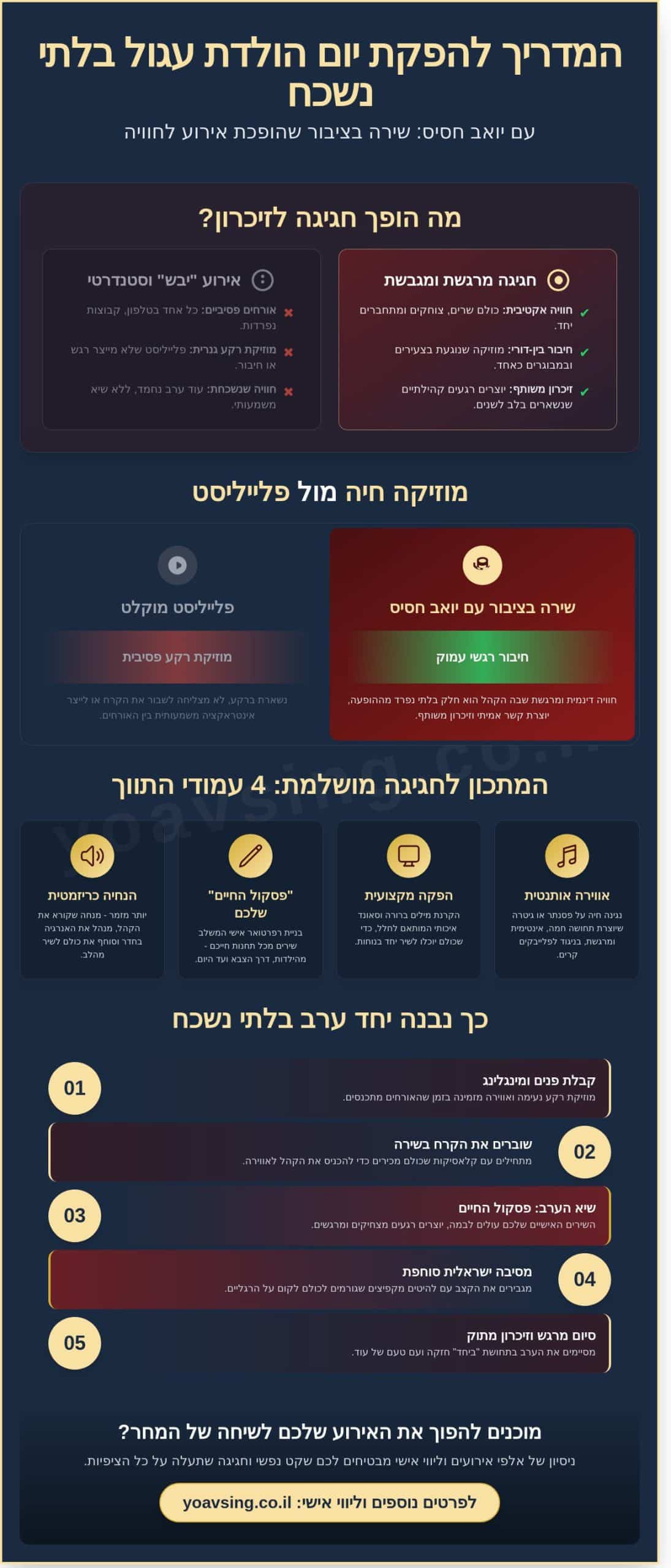 יום הולדת עגול בלתי נשכח עם יואב חסיס: איך הופכים ציון דרך לחגיגה מוזיקלית של פעם בחיים?