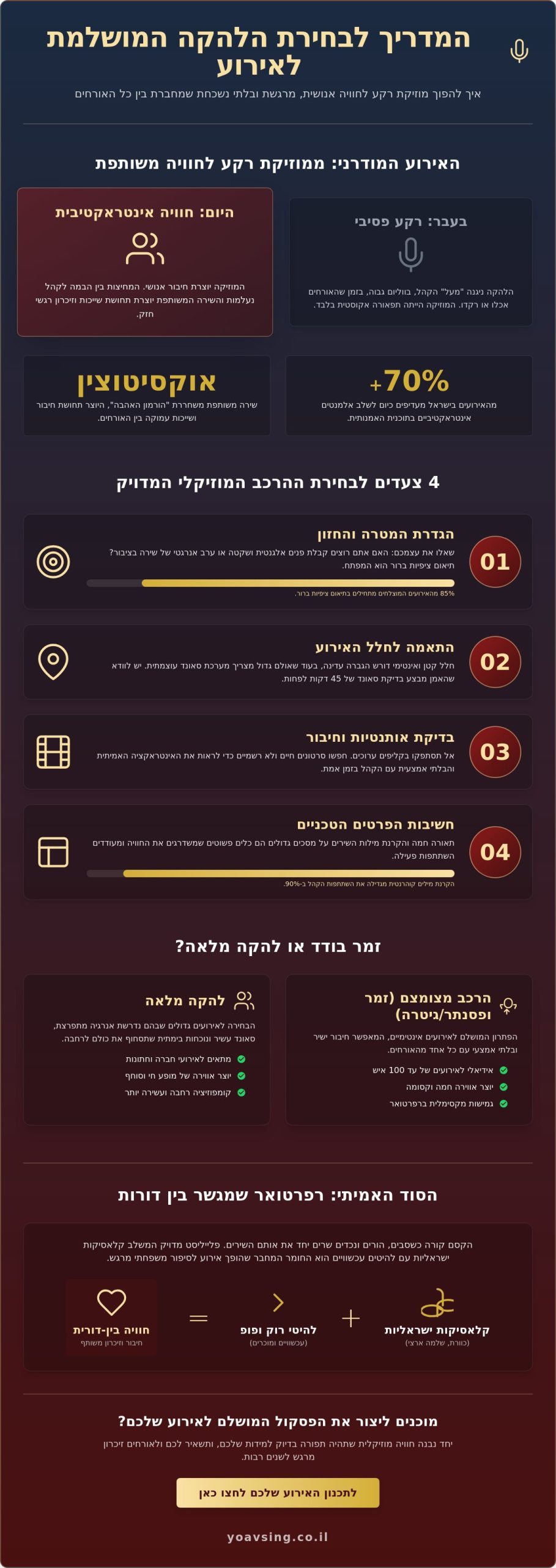 להקה לאירועים: המדריך המלא לבחירת המוזיקה שתגרום לכולם לשיר