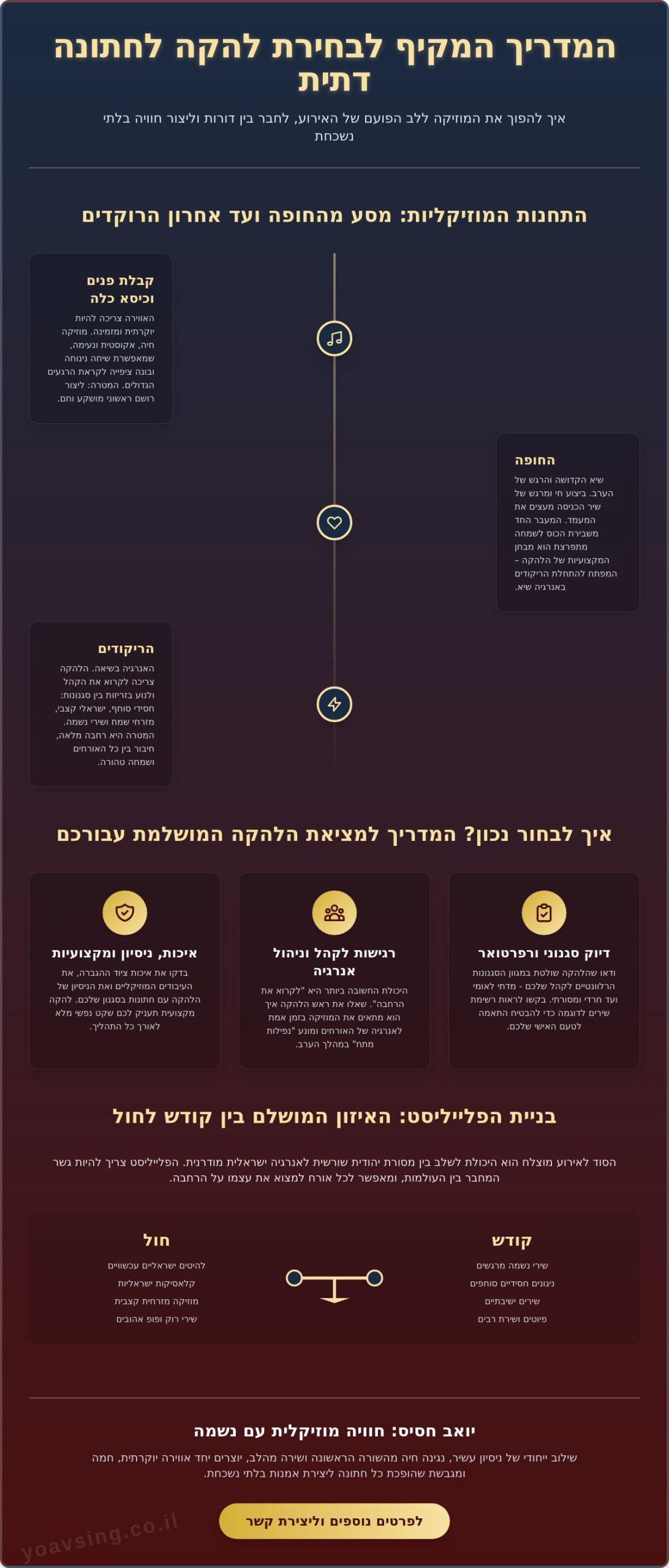 להקת לחתונה דתית: איך לבחור את המוזיקה שתהפוך את האירוע שלכם למרגש, מחבר ושמח באמת