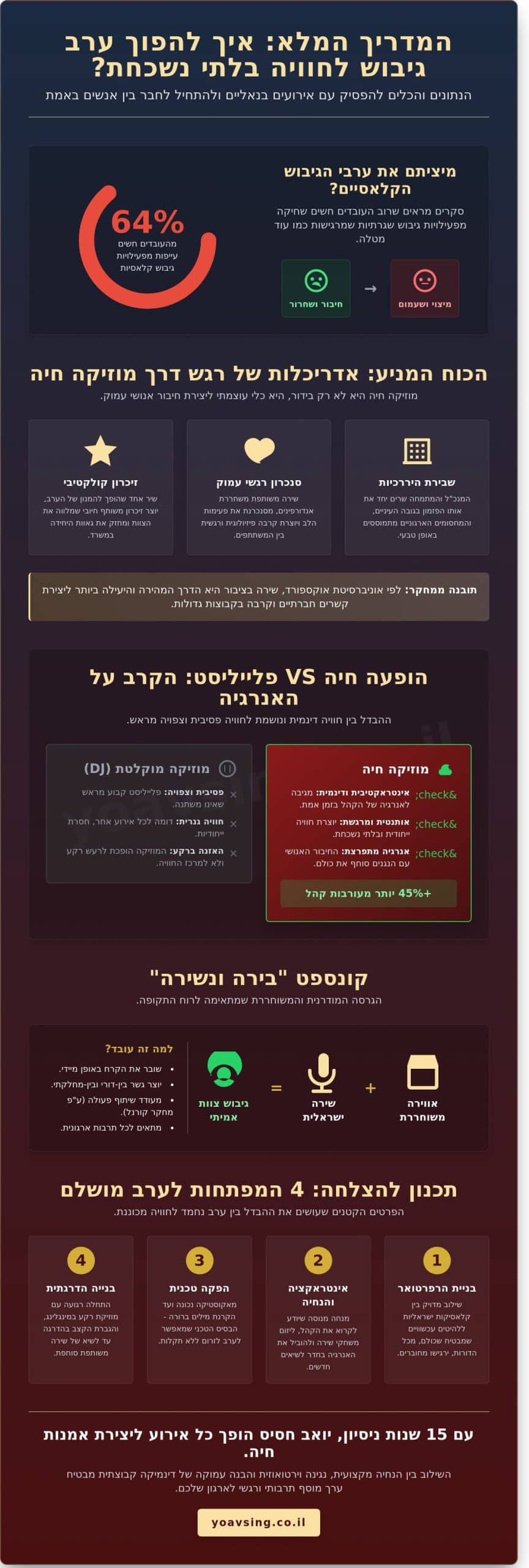 מוזיקה חיה לערבי גיבוש 2026: איך להפוך אירוע חברה לחוויה רגשית מלכדת