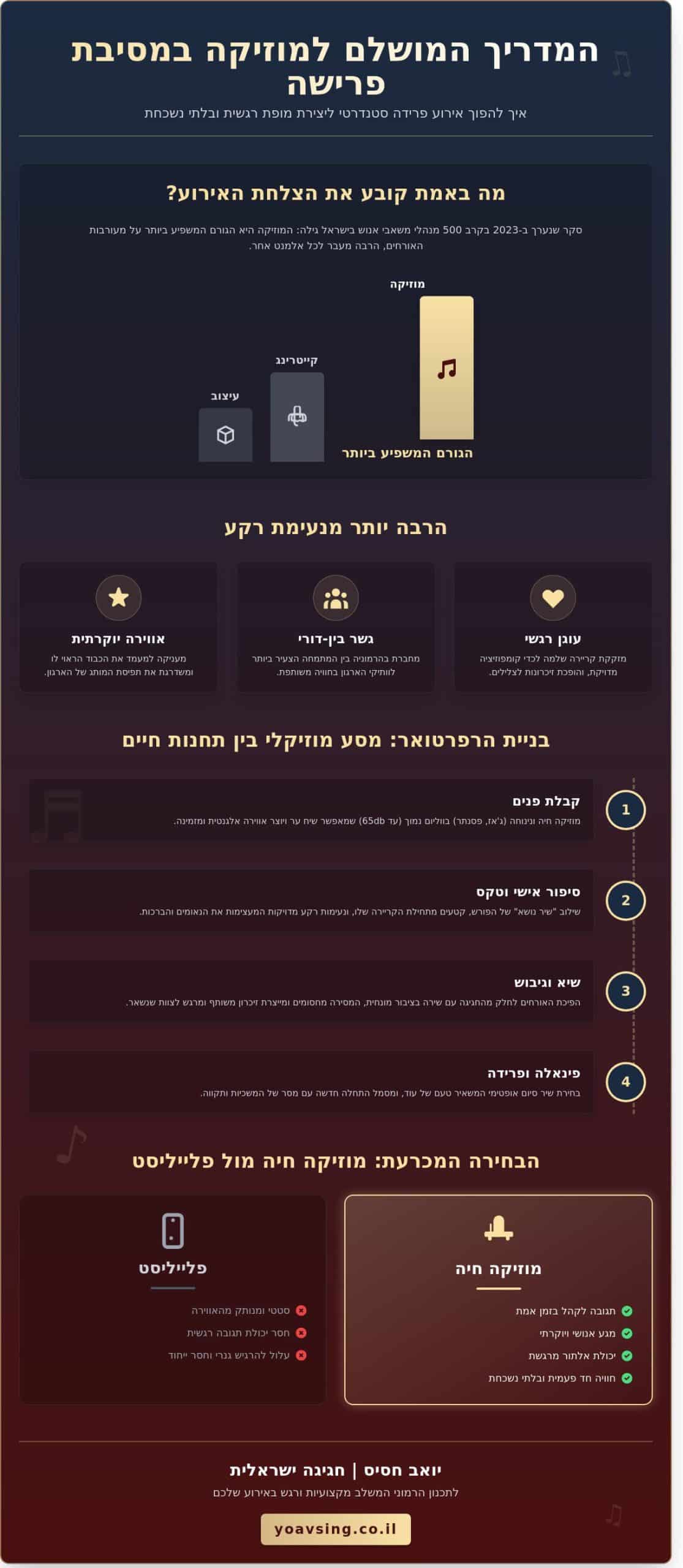 מוזיקה למסיבות פרישה: איך יוצרים אירוע בלתי נשכח שחוגג קריירה שלמה