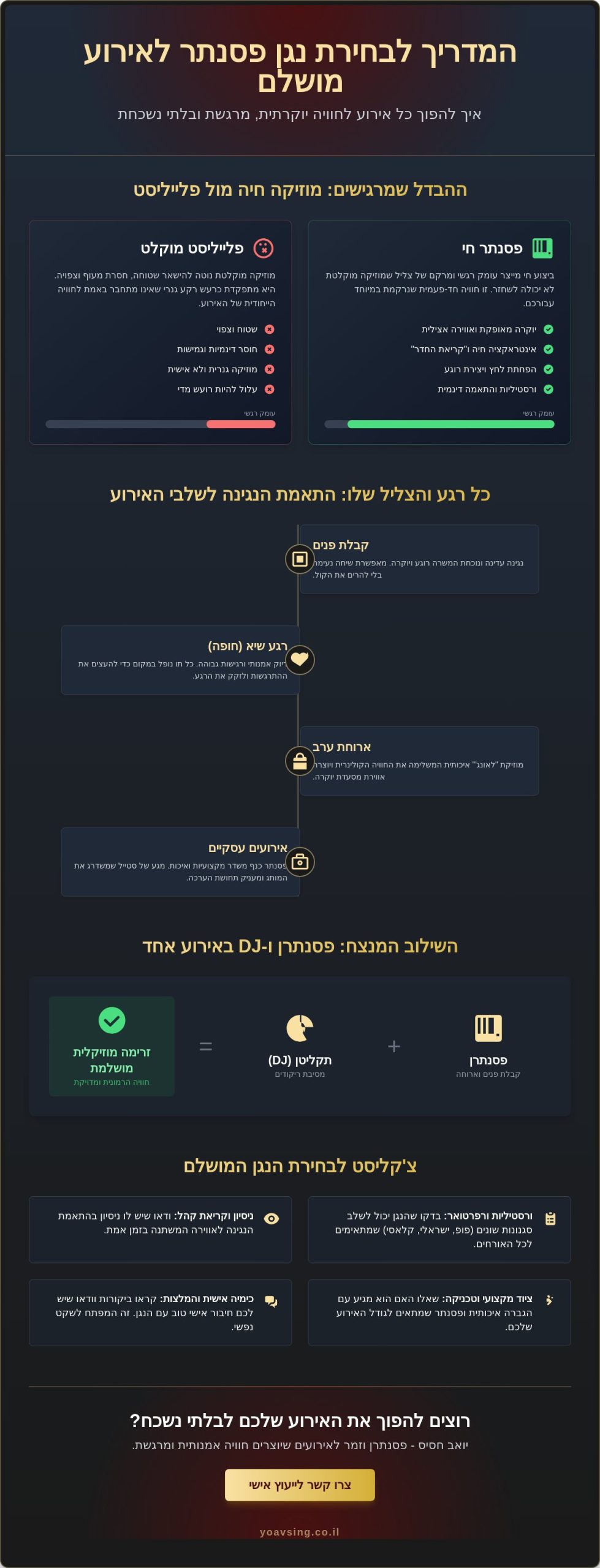 נגן פסנתר לאירועים: איך להפוך את האירוע שלכם לחוויה מוזיקלית בלתי נשכחת