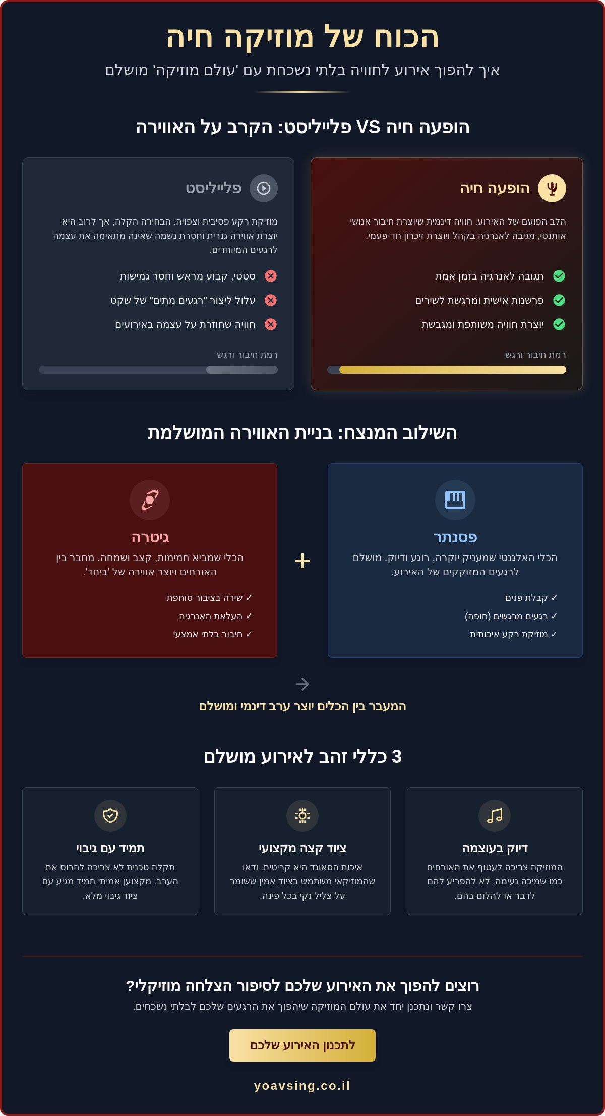 עולם המוזיקה באירועים: איך לבחור את הצלילים שיהפכו כל רגע לקסם?