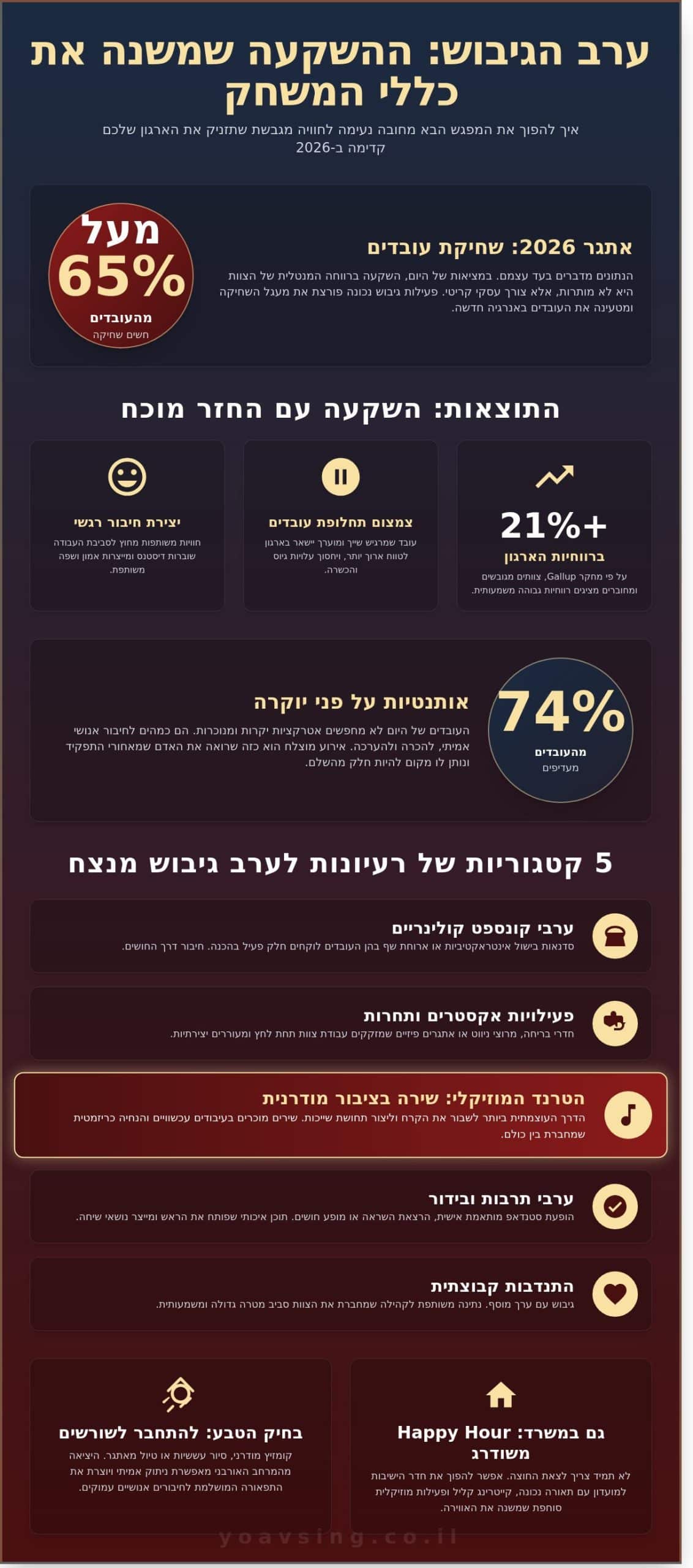 רעיונות לערב גיבוש עובדים 2026: המדריך המלא לאירוע שכולם יזכרו