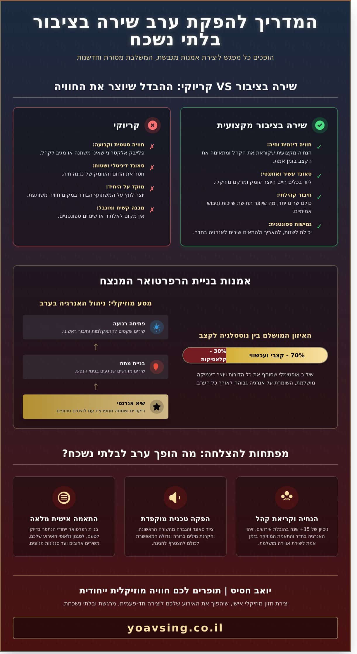 שירה בציבור 2026: המדריך המלא להפקת ערב ישראלי מרגש ומגבש