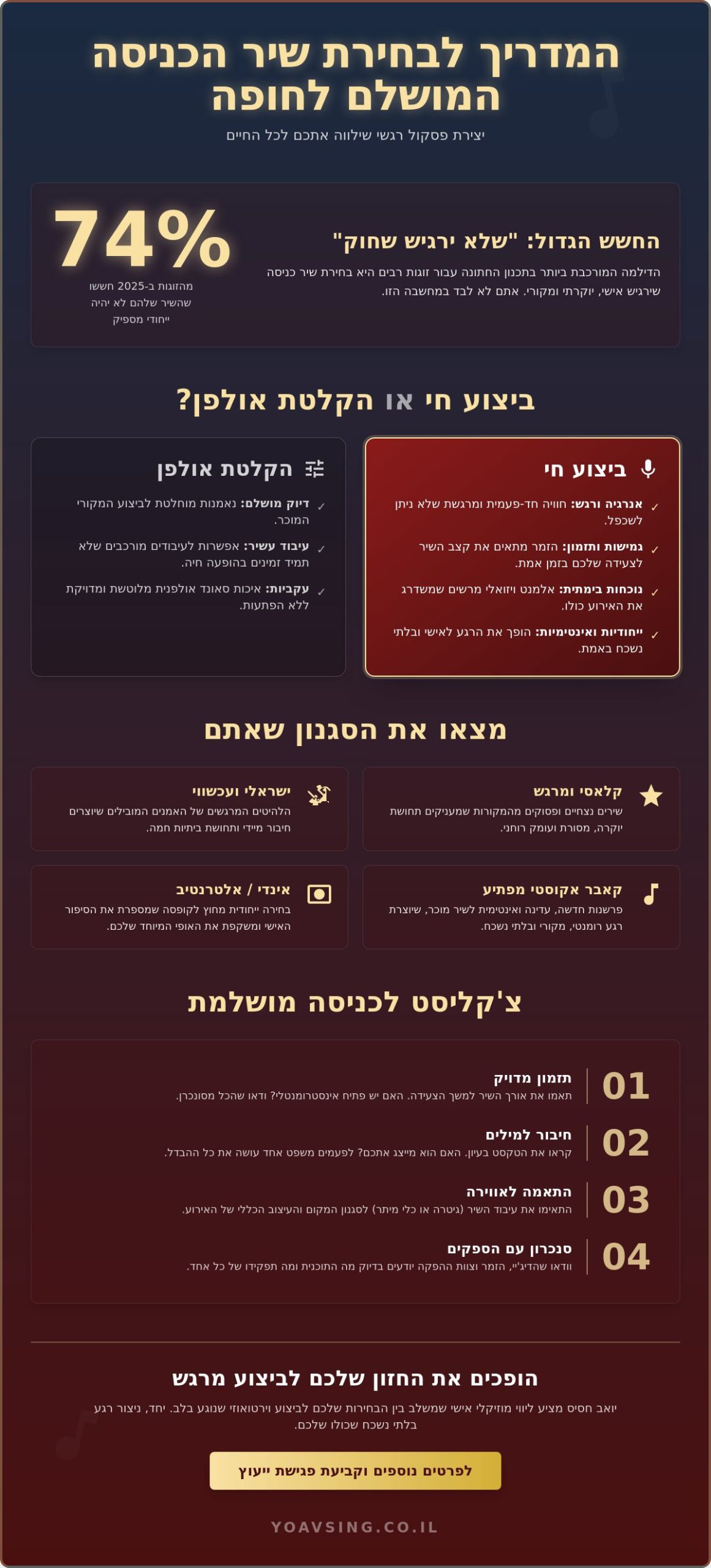 שירי כניסה לחופה 2026: המדריך המלא לבחירת הרגע המרגש שלכם