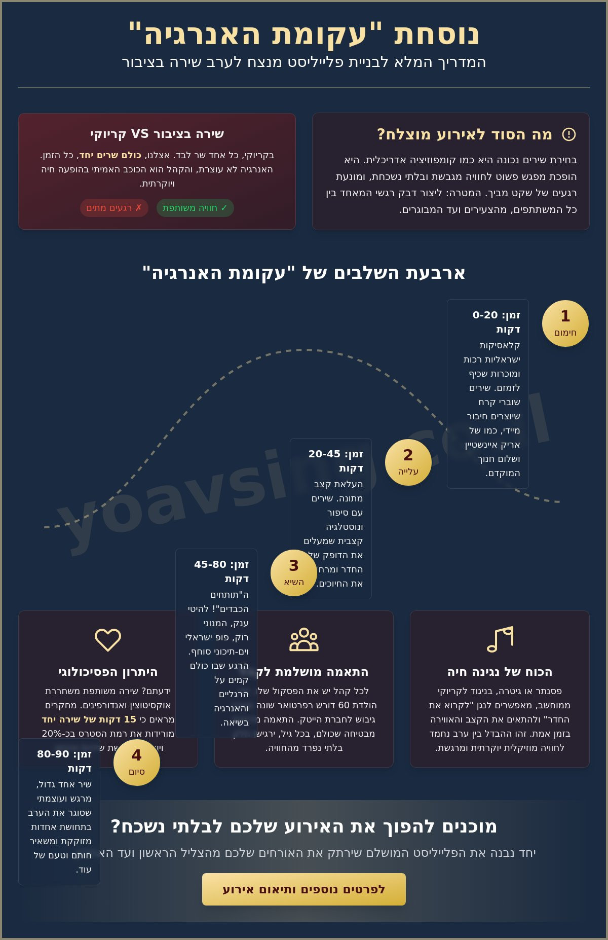 שירים לערב שירה: המדריך המלא לבניית פלייליסט שיגרום לכולם לשיר ב-2026