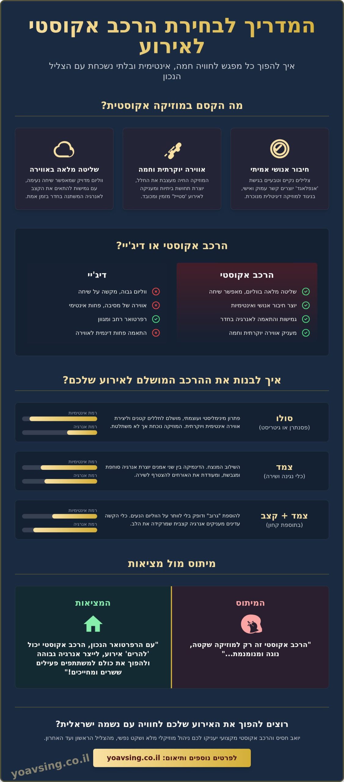 הרכב מוזיקלי אקוסטי לאירועים: איך ליצור אווירה קסומה ומגבשת ב-2026