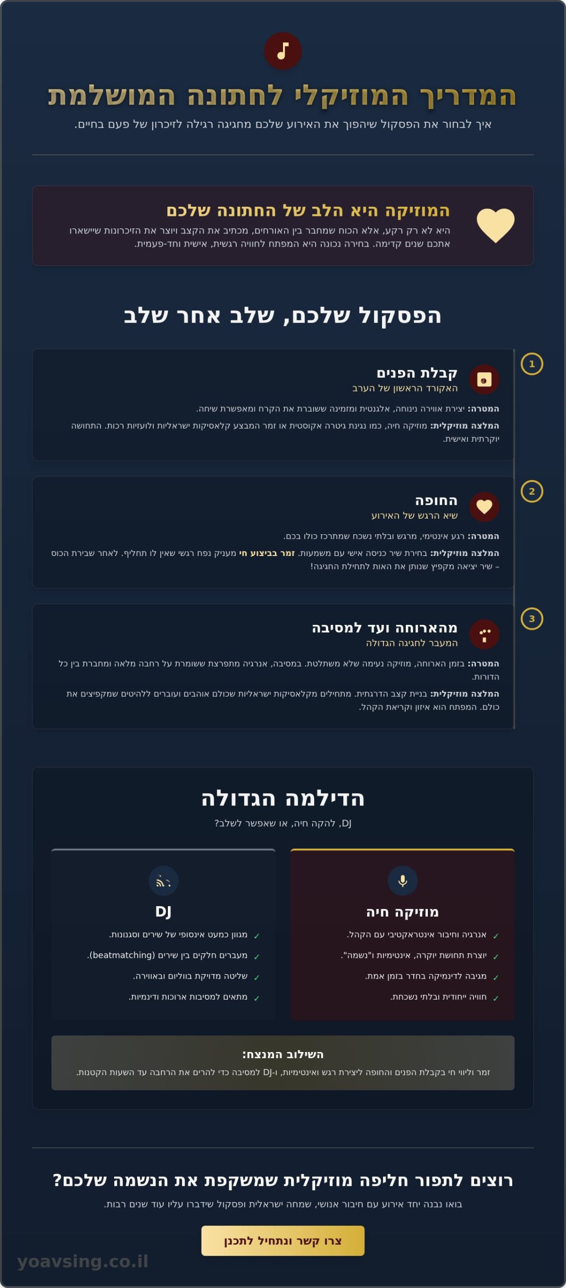 איך לבחור מוזיקה לחתונה ב-2026: המדריך המלא לפסקול בלתי נשכח