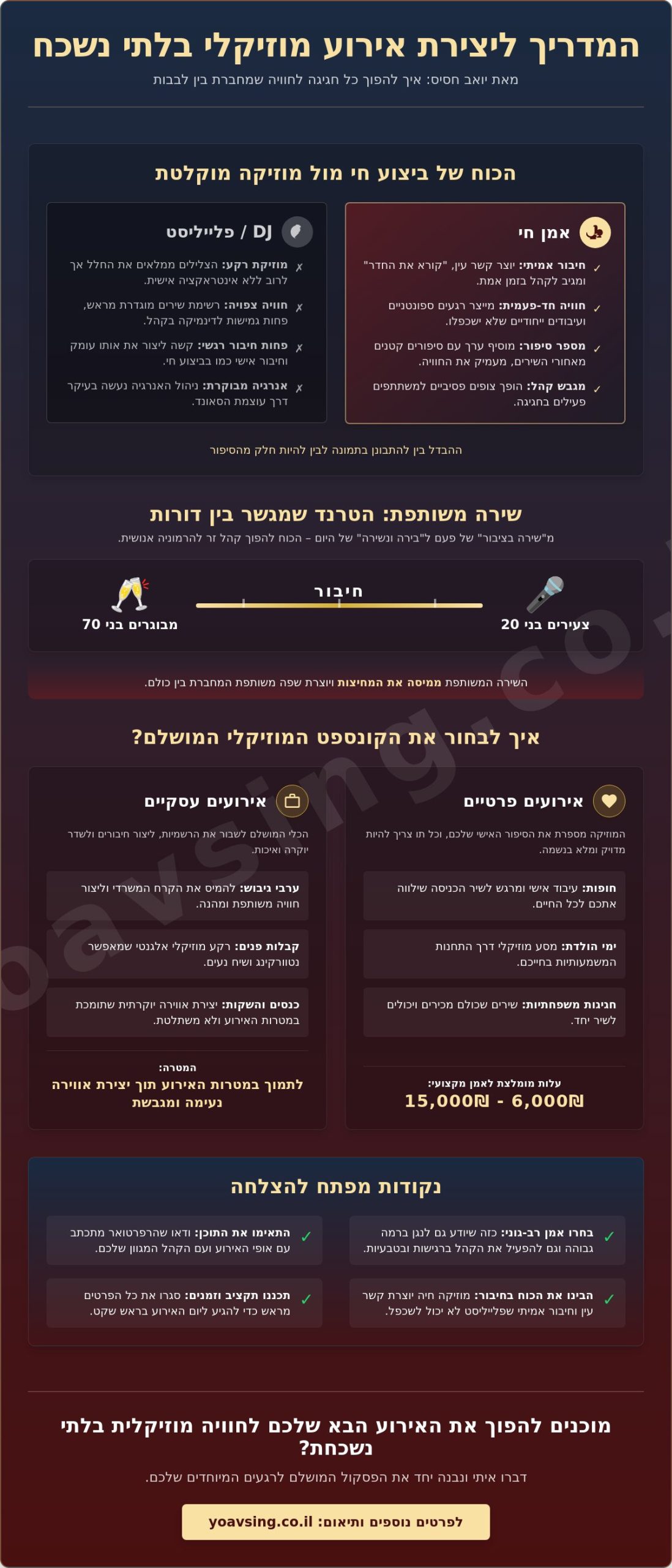 איך להפוך כל אירוע לרגע מוסיקלי בלתי נשכח: המדריך המלא