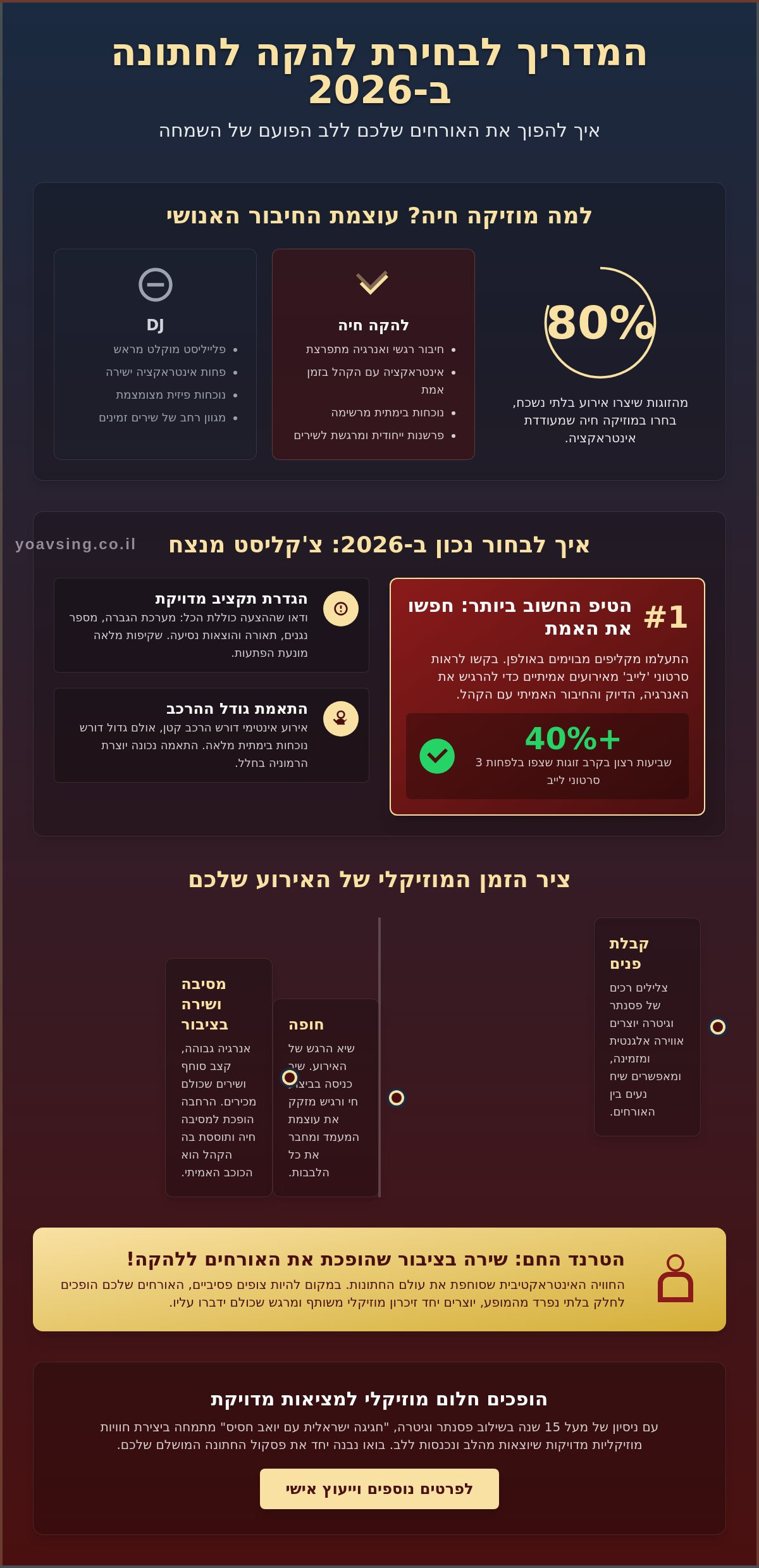 להקות לחתונה 2026: המדריך המלא לבחירת המוזיקה שתקפיץ לכם את האירוע