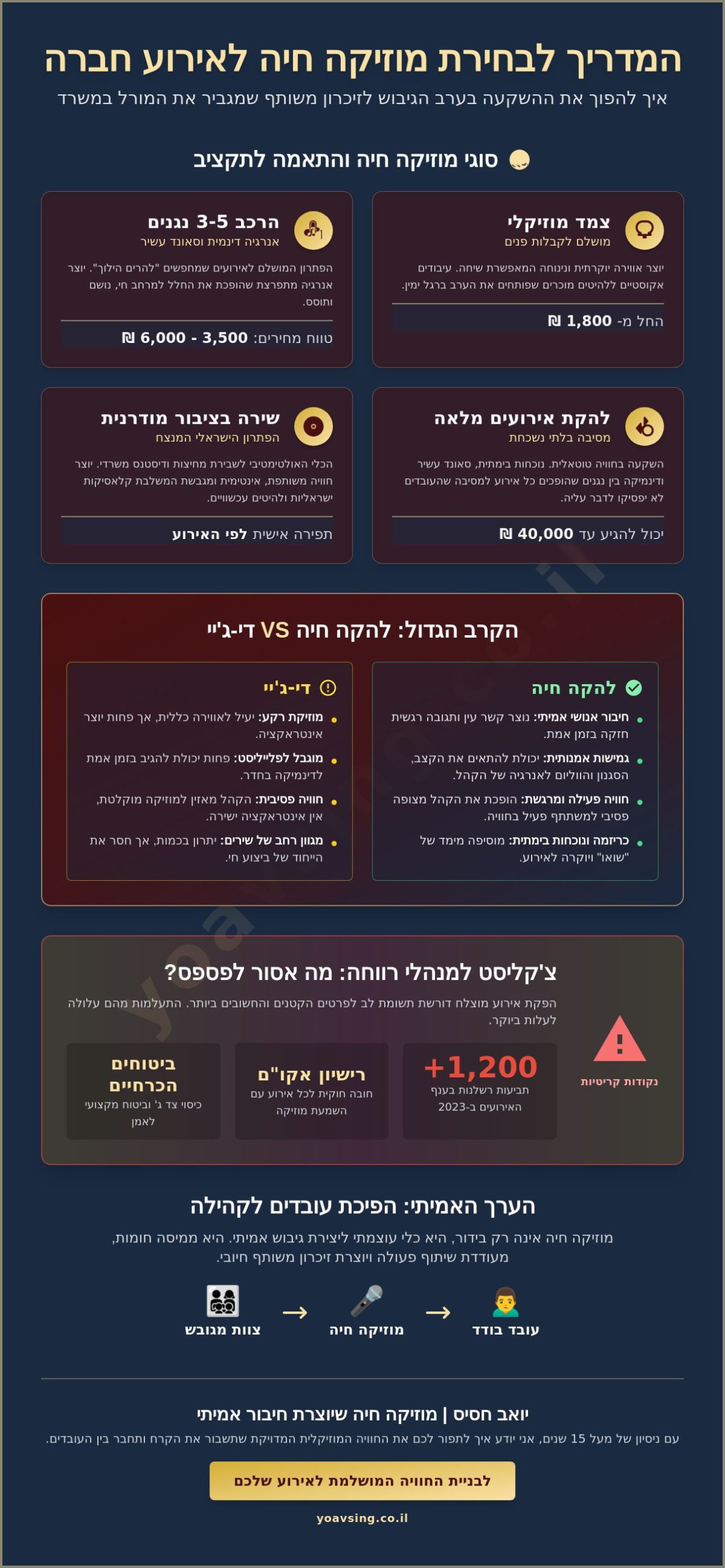 מוזיקה חיה לאירוע חברה: המדריך המלא לבחירת תוכן אומנותי שיעיף את העובדים ב-2026