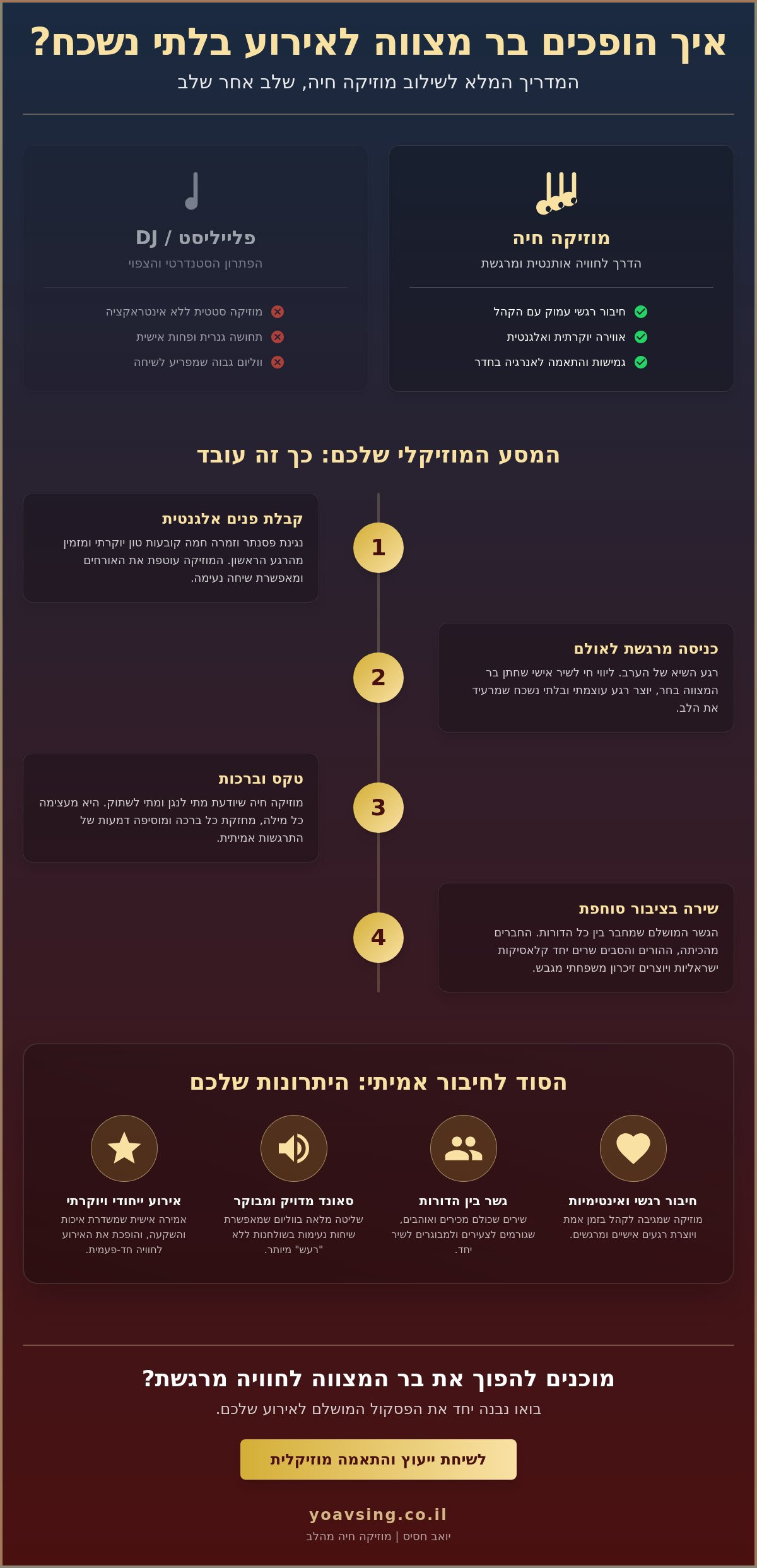 מוזיקה חיה לבר מצווה: המדריך המלא לאירוע מרגש ומגבש ב-2026