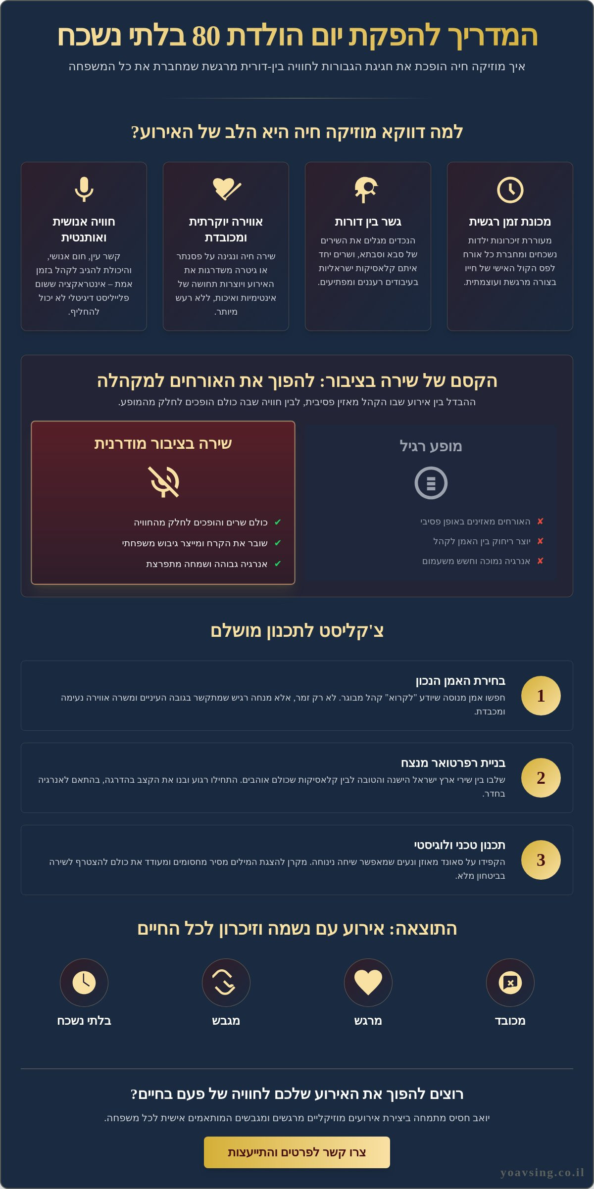 מוזיקה חיה ליום הולדת 80: איך יוצרים אירוע מרגש שכולם ישירו בו (2026)