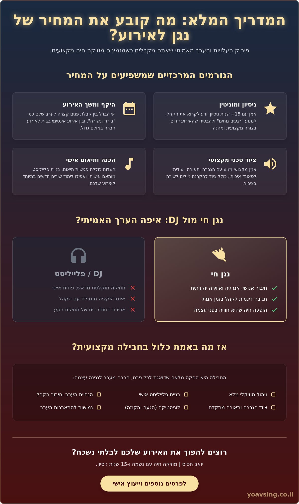 מחיר נגן לערב אחד: המדריך המלא לעלויות ומה שביניהן ב-2026