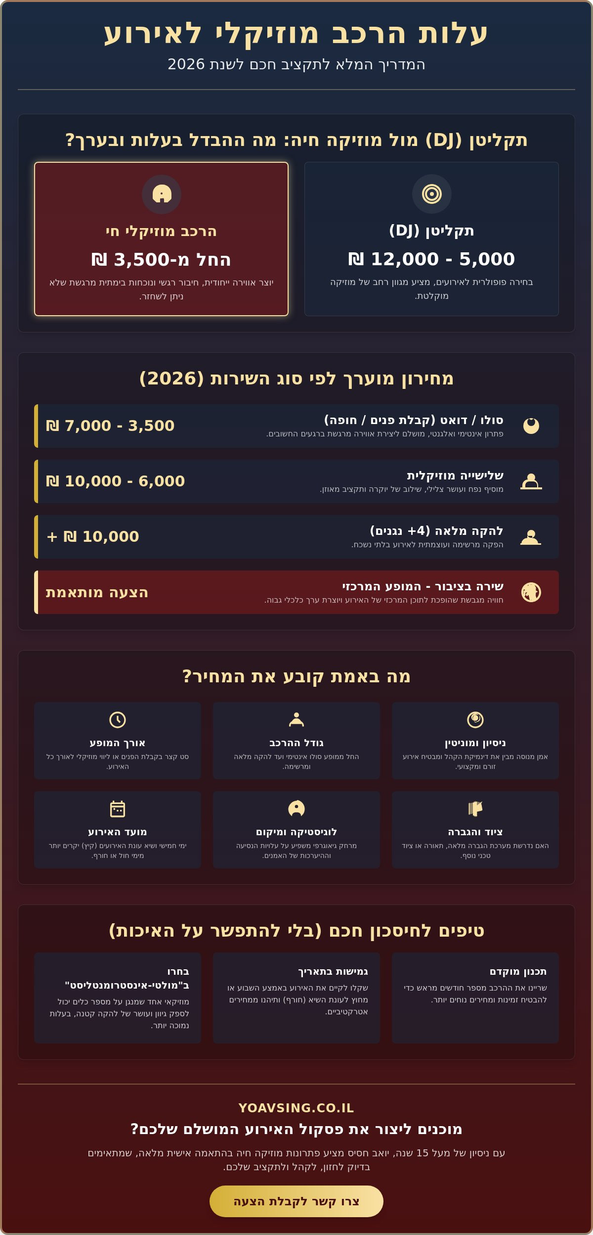 עלות הרכב מוזיקלי לאירוע ב-2026: המדריך המלא לתכנון תקציב מוזיקלי