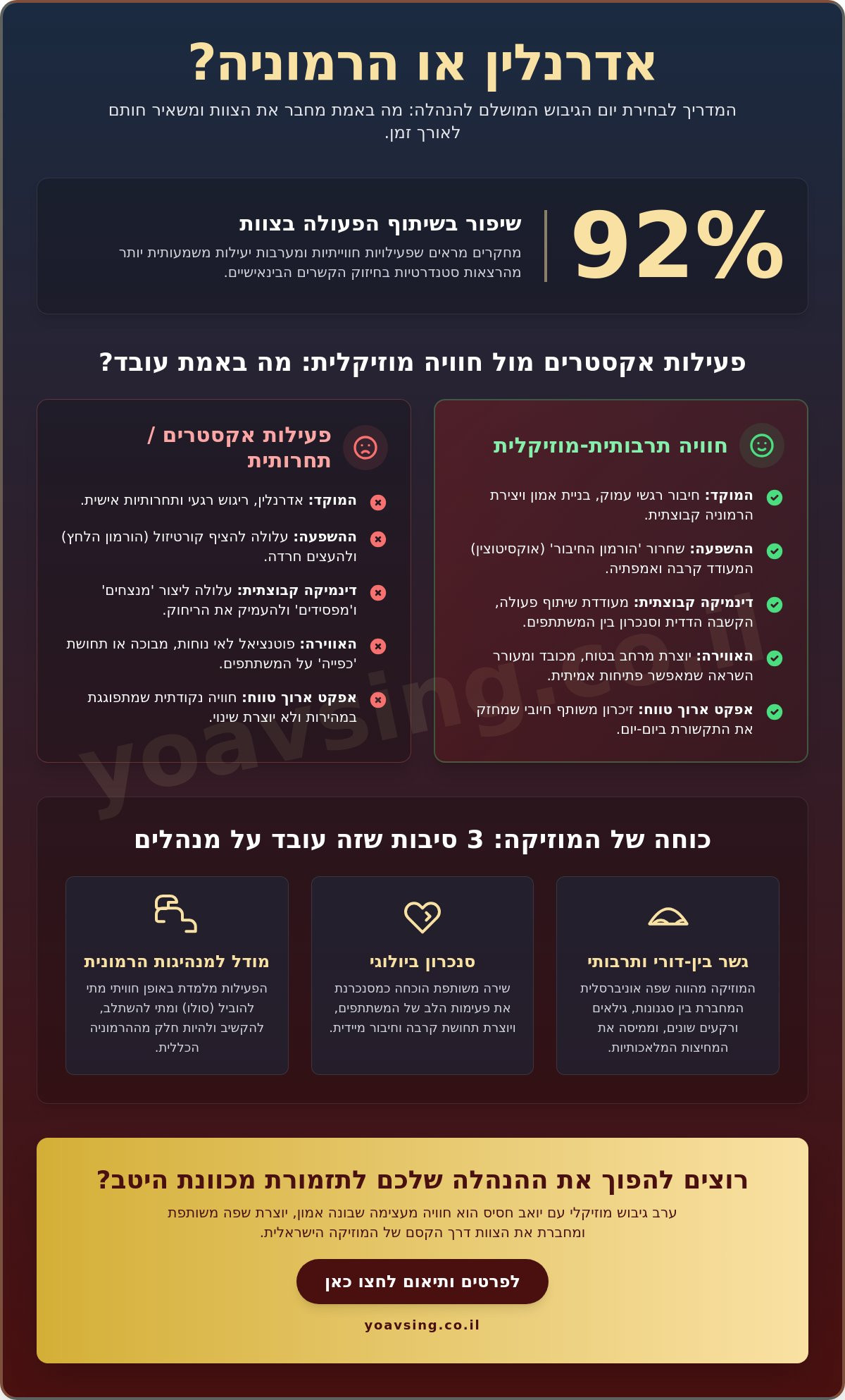 רעיונות ליום גיבוש למנהלים: 5 דרכים ליצור חיבור משמעותי ב-2026