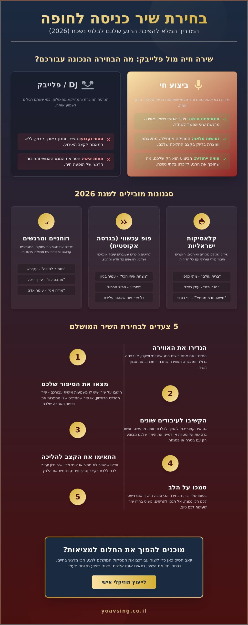 שירי כניסה לחופה 2026: המדריך השלם לבחירת השיר שירעיד לכם את הלב