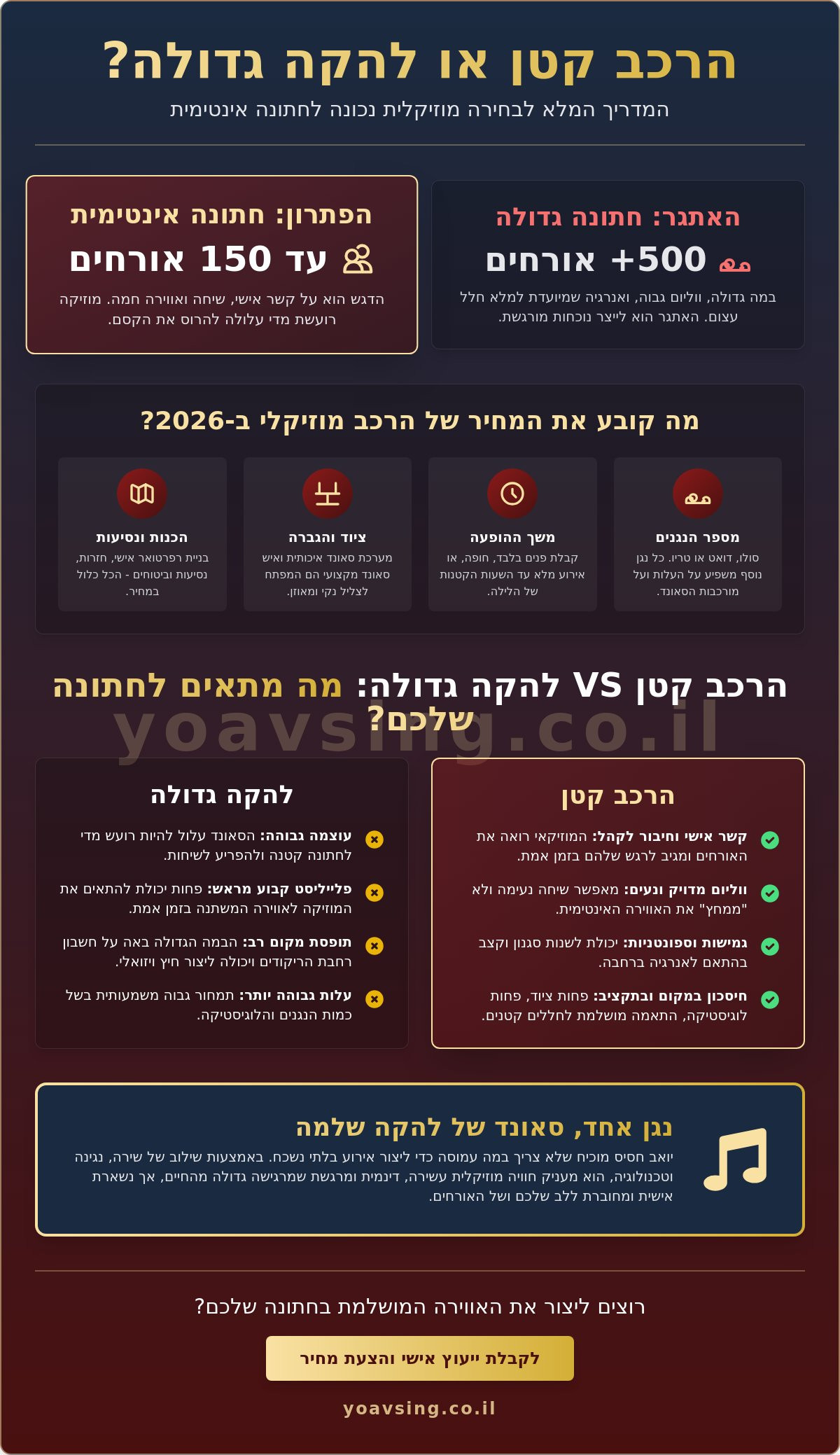כמה עולה להקה קטנה לחתונה? מדריך מחירים ותכנון מוזיקלי ל-2026