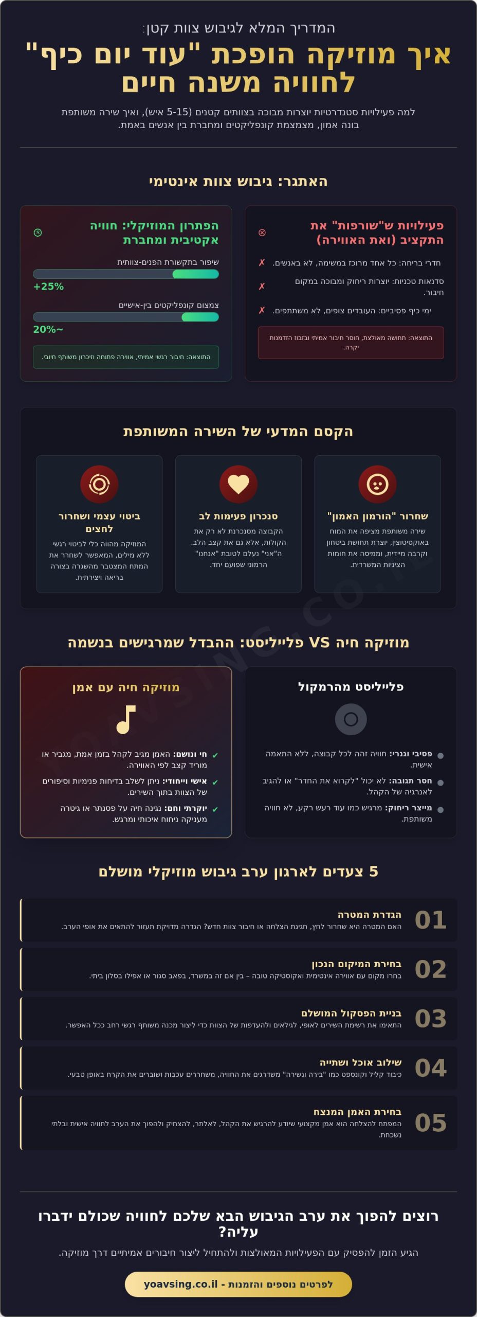 פעילות מגבשת לצוות קטן: למה מוזיקה חיה היא הסוד לחיבור אמיתי ב-2026