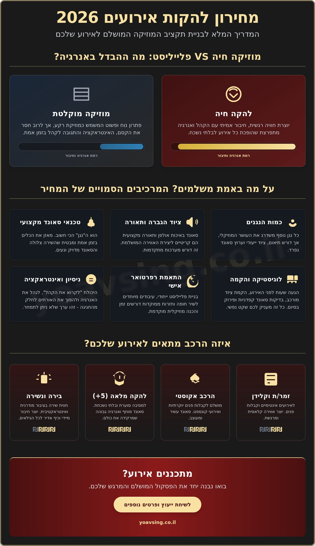 מחירון להקות אירועים 2026: המדריך המלא לתכנון תקציב מוזיקלי חכם