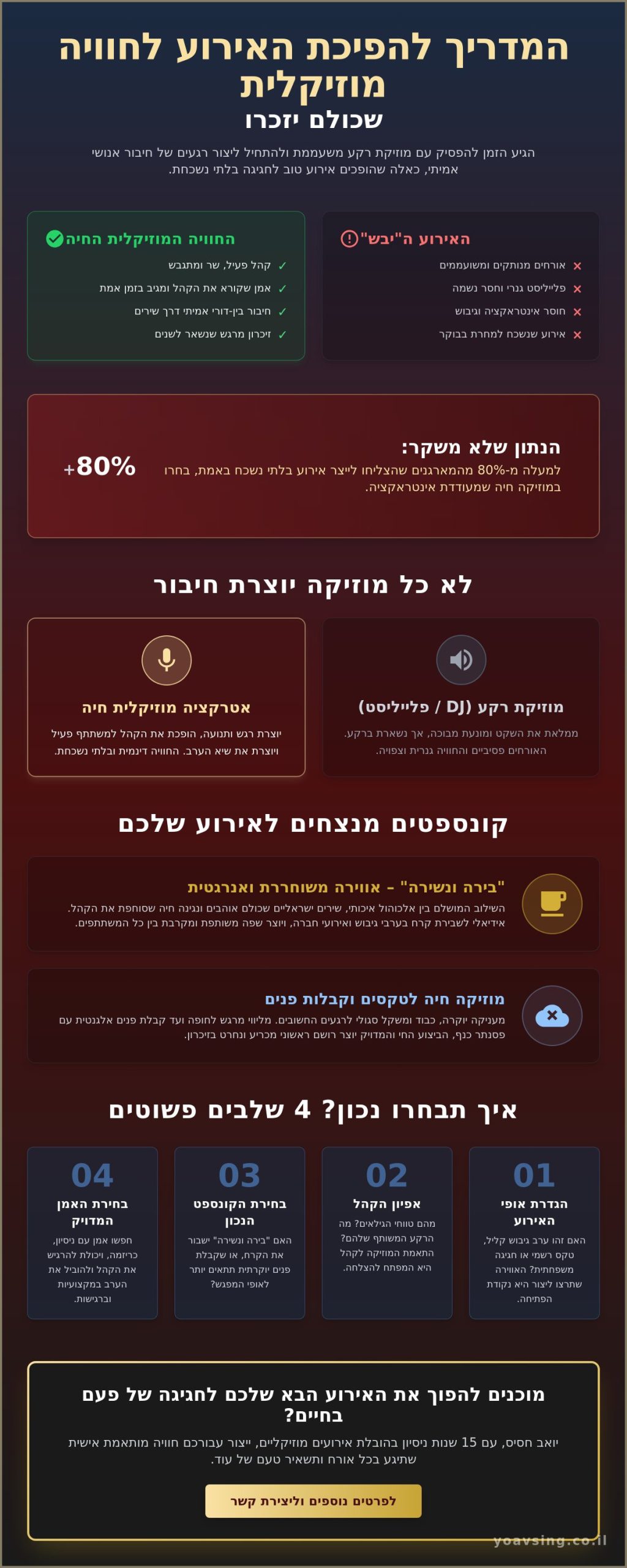אטרקציות מוזיקליות לאירועים: איך להפוך את האירוע שלכם לחוויה שכולם ישירו בה (2026)
