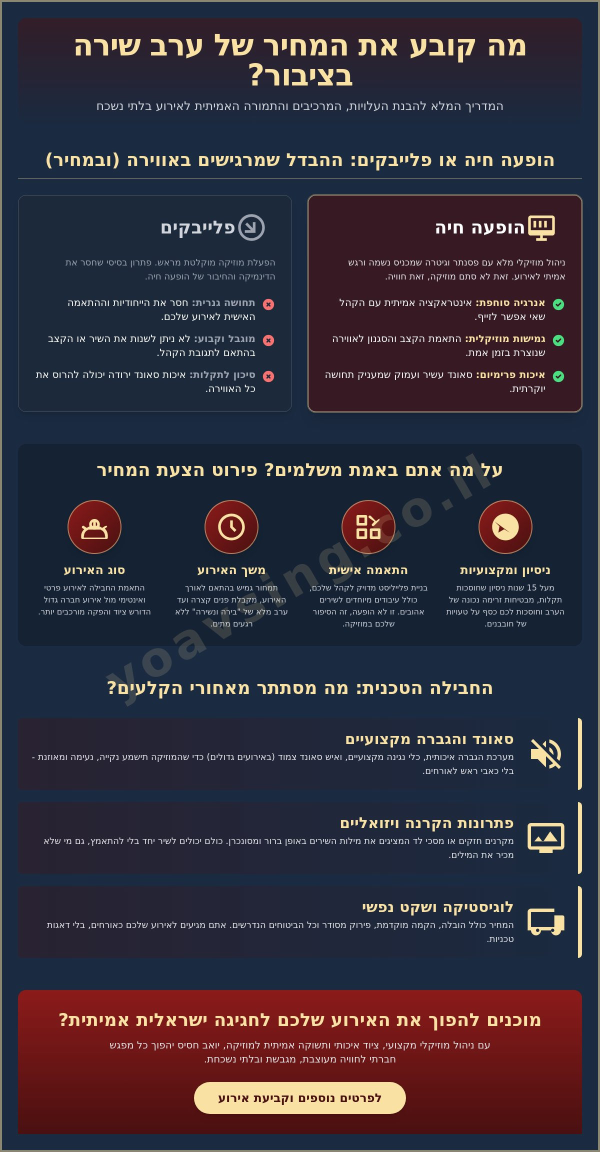 מחיר שירה בציבור: המדריך המלא לתכנון תקציב לאירוע מוזיקלי ב-2026