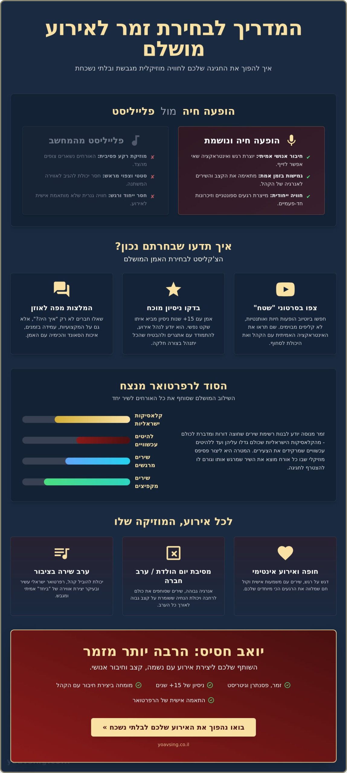 המלצות על זמרים לאירועים פרטיים: המדריך המלא לבחירה נכונה ב-2026