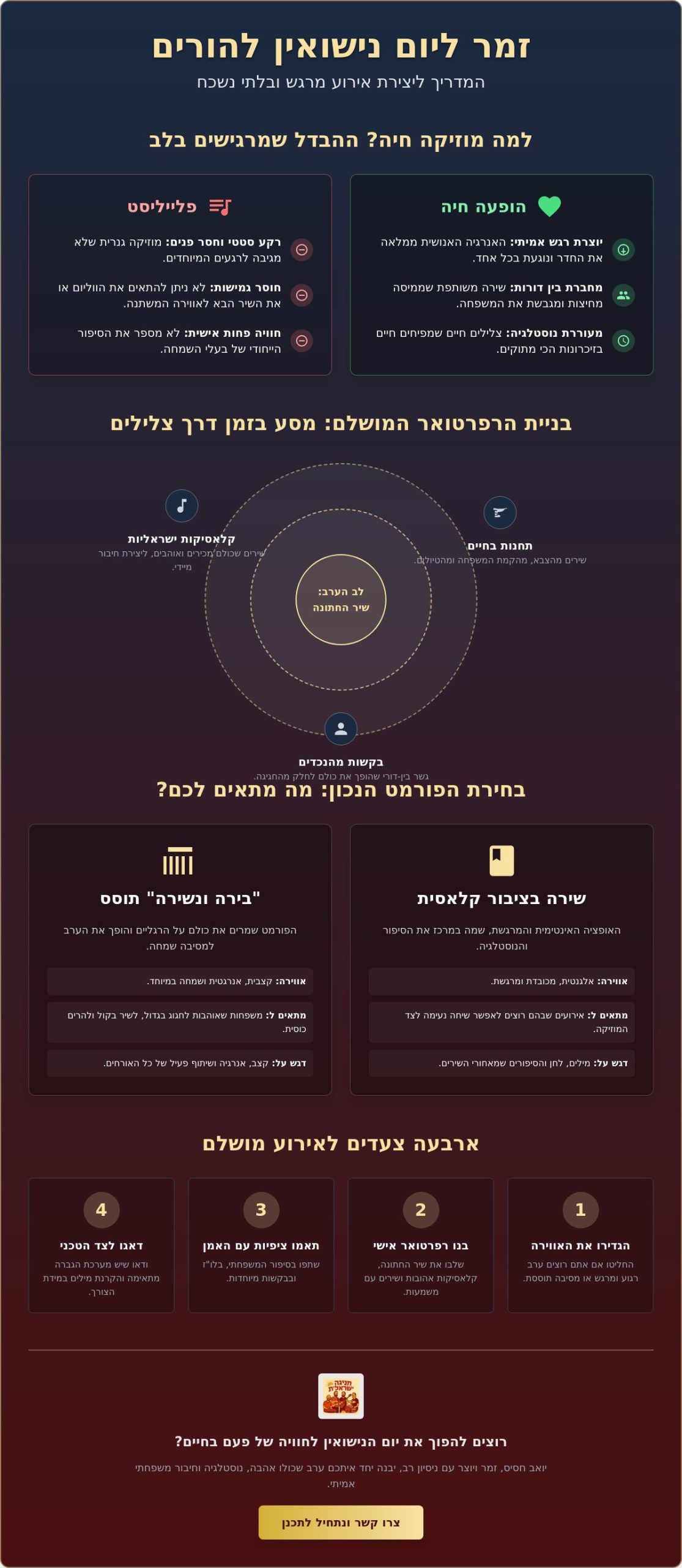 זמר ליום נישואין להורים: איך להפוך את החגיגה לרגע בלתי נשכח?