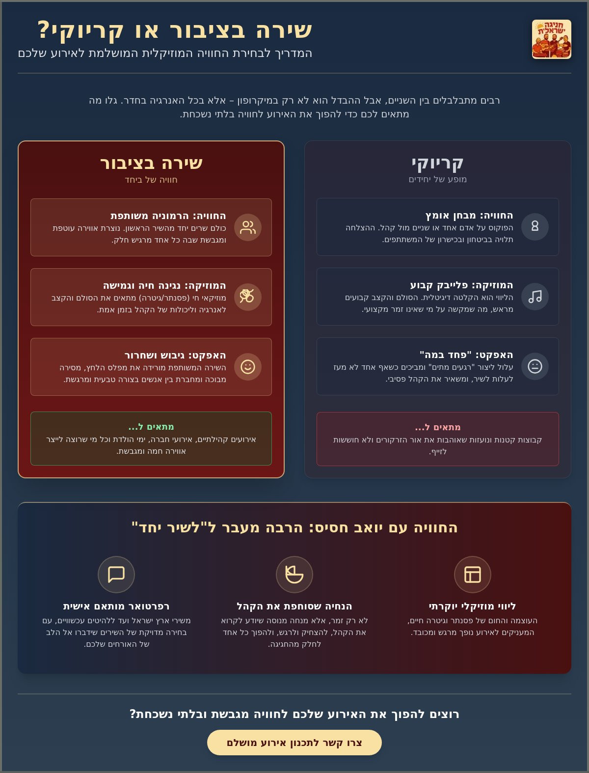 ההבדל בין שירה בציבור לקריוקי: מה באמת מתאים לאירוע שלכם?