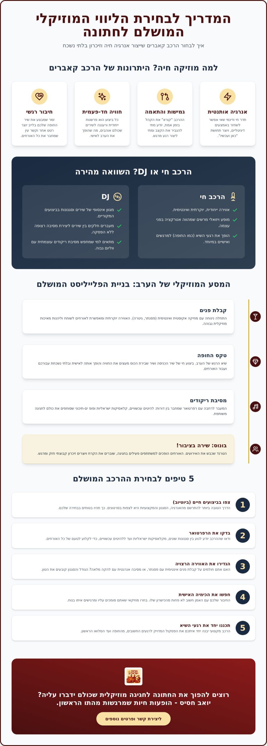 הרכב קאברים לחתונה: איך לבחור את המוזיקה שתהפוך את הערב שלכם לבלתי נשכח?