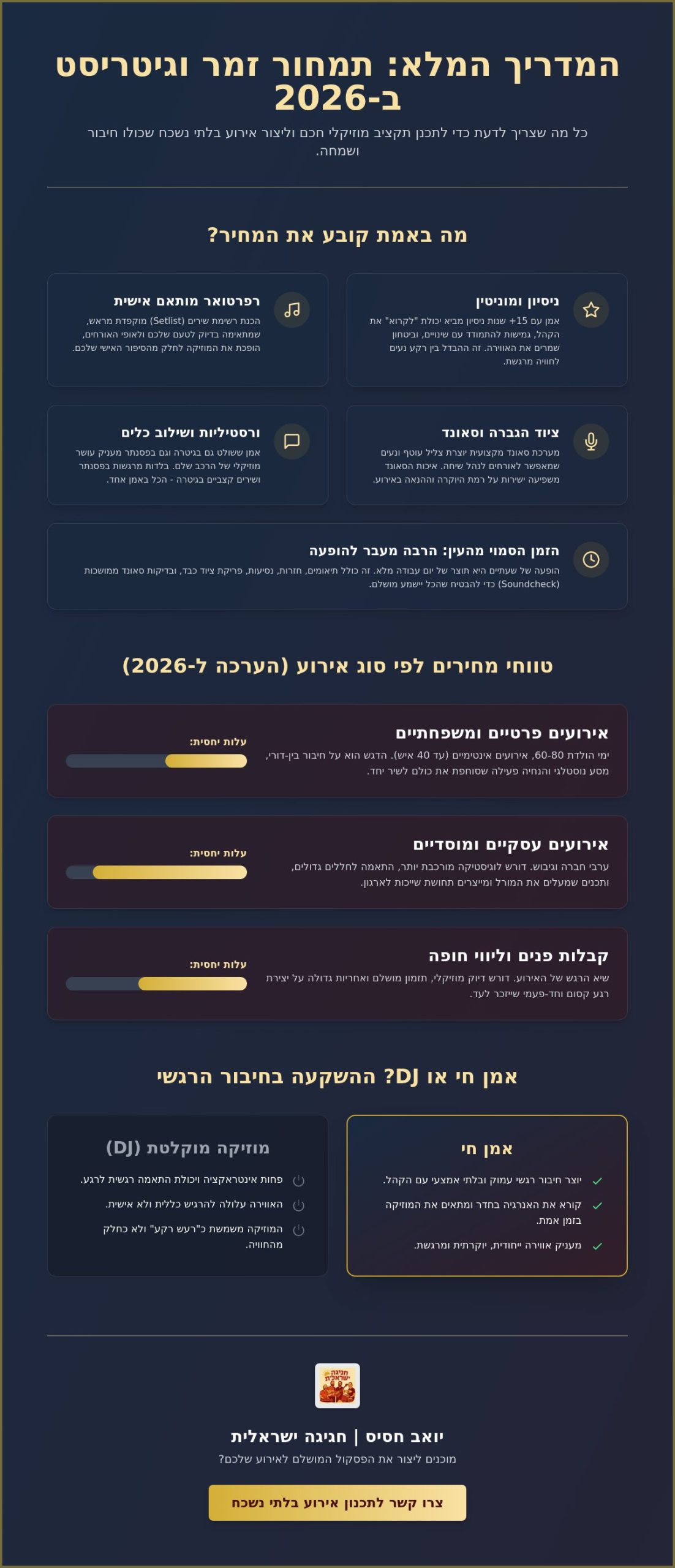 מחיר זמר וגיטריסט לאירועים: המדריך המלא לעלויות ותכנון תקציב מוזיקלי ל-2026