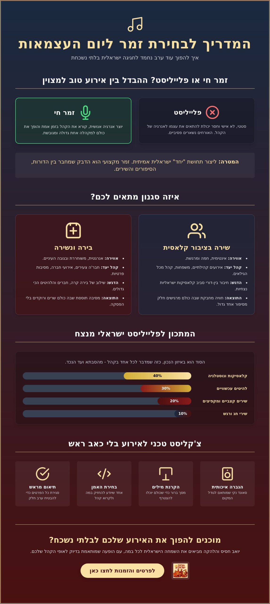 זמר ליום העצמאות 2026: איך לבחור את המוזיקה שתגרום לכולם לשיר יחד