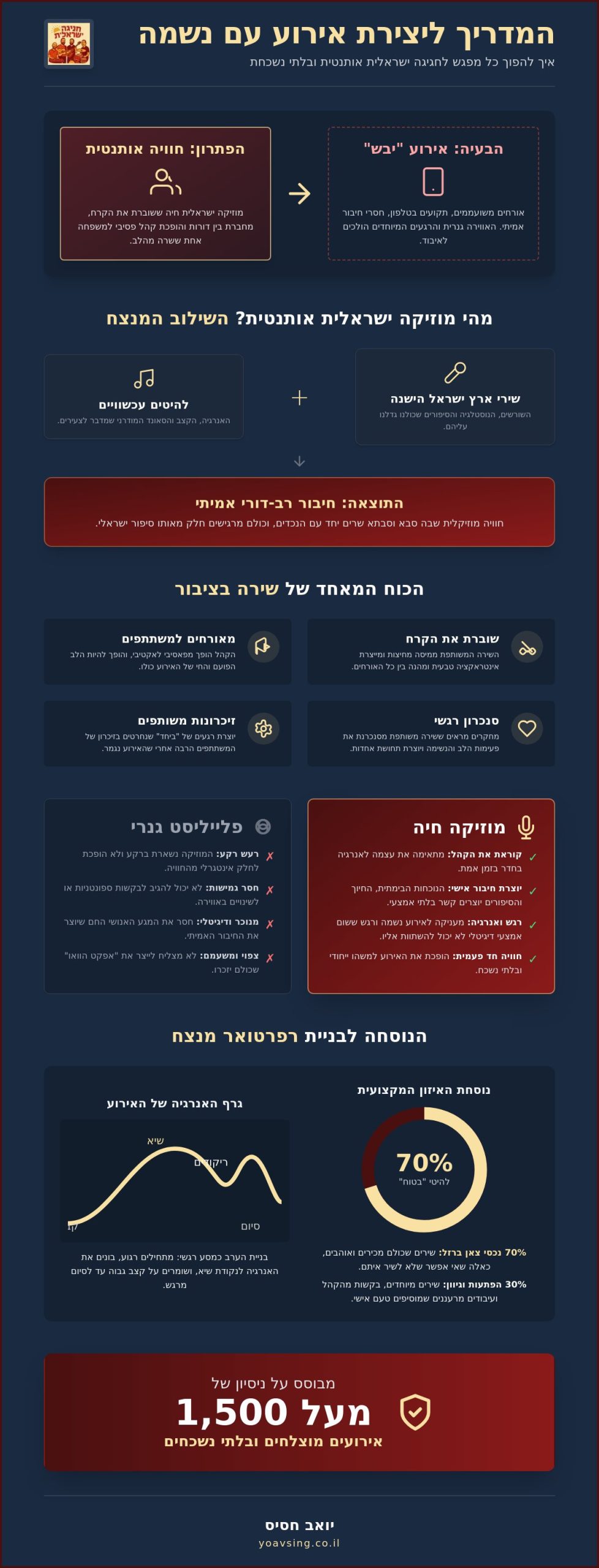 מוזיקה ישראלית אותנטית: איך להחזיר את הנשמה והחיבור לאירוע שלכם ב-2026