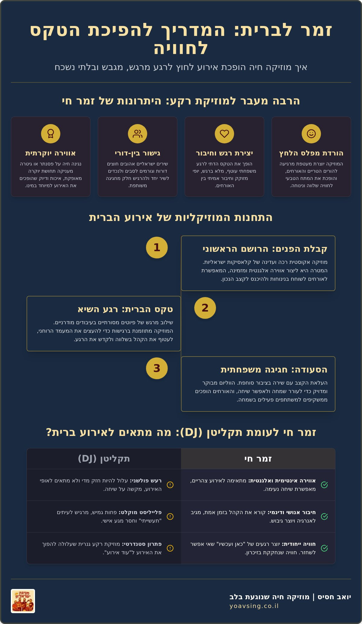 זמר לברית: איך להפוך את טקס ברית המילה לחגיגה ישראלית מרגשת