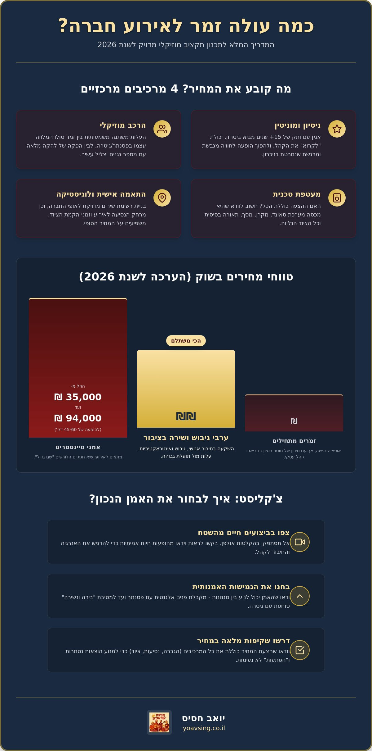 כמה עולה זמר לאירוע חברה? מדריך מחירים ותכנון מוזיקלי לשנת 2026