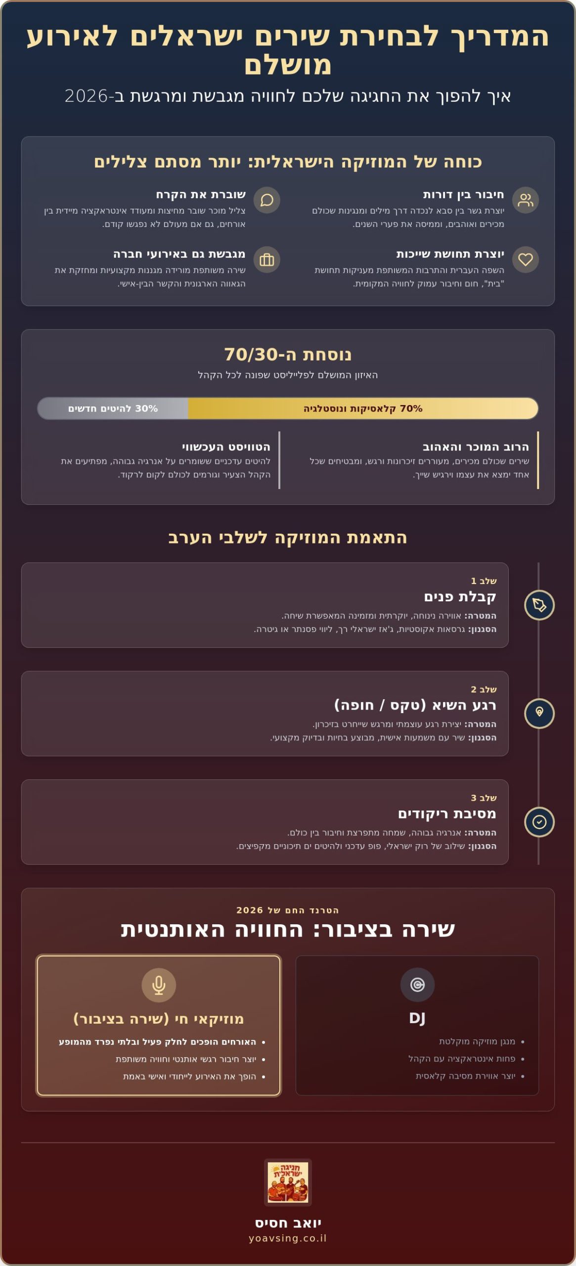 שירים ישראלים לאירועים 2026: המדריך לבחירת פלייליסט שמרגש ומחבר את כולם