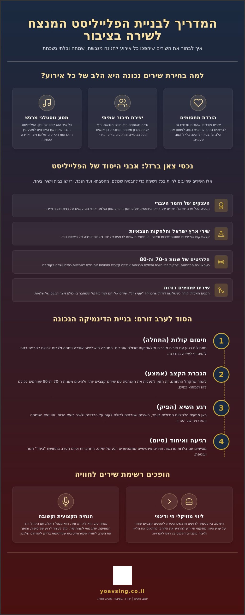 שירים לשירה בציבור: המדריך המלא לבניית פלייליסט מנצח לאירוע שלכם (2026)