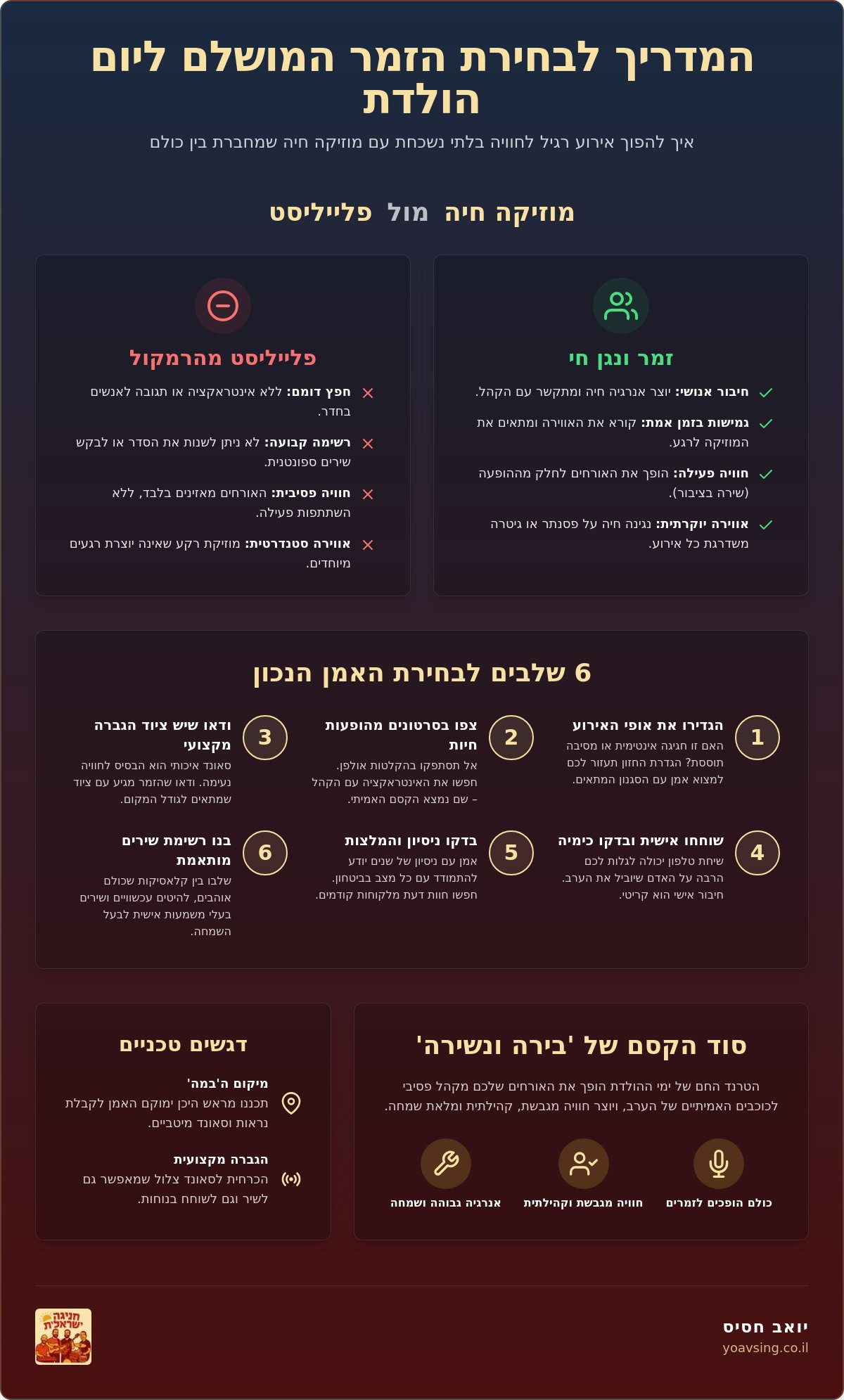 זמר ליום הולדת: המדריך המלא להפיכת המסיבה שלכם לחוויה מוזיקלית מרגשת