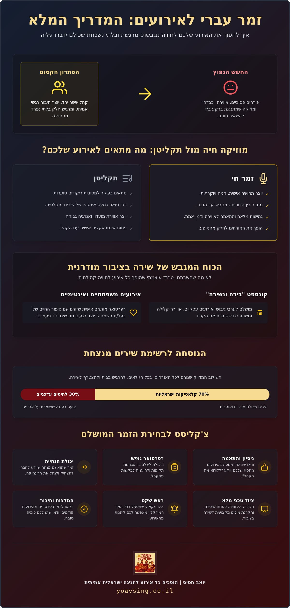 זמר עברי לאירועים: איך להפוך את החגיגה שלכם לחוויה ישראלית מרגשת