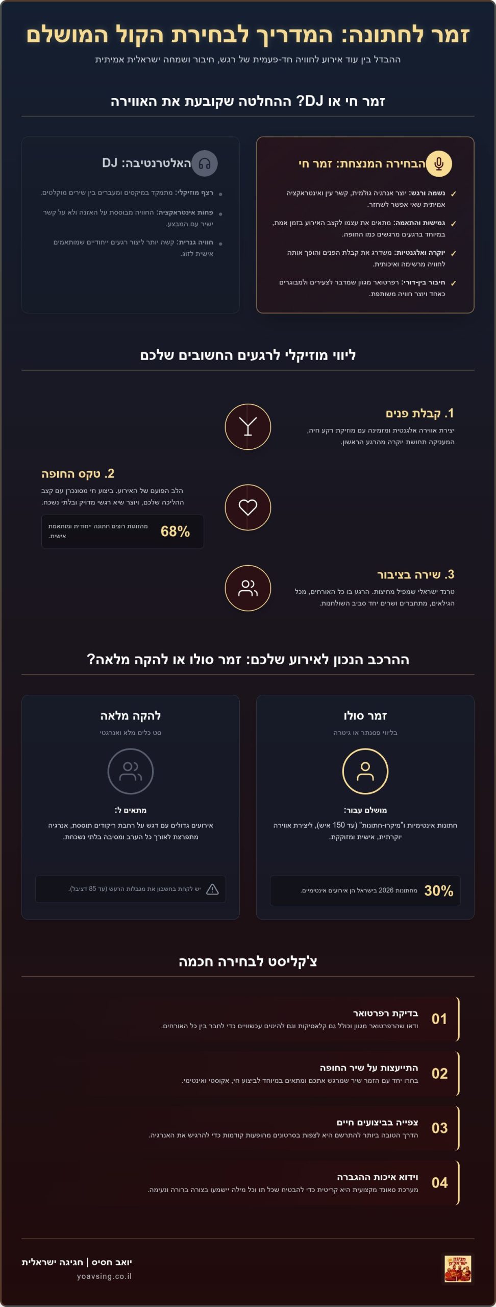 זמר לחתונה: איך לבחור את הקול שיהפוך את היום שלכם לבלתי נשכח