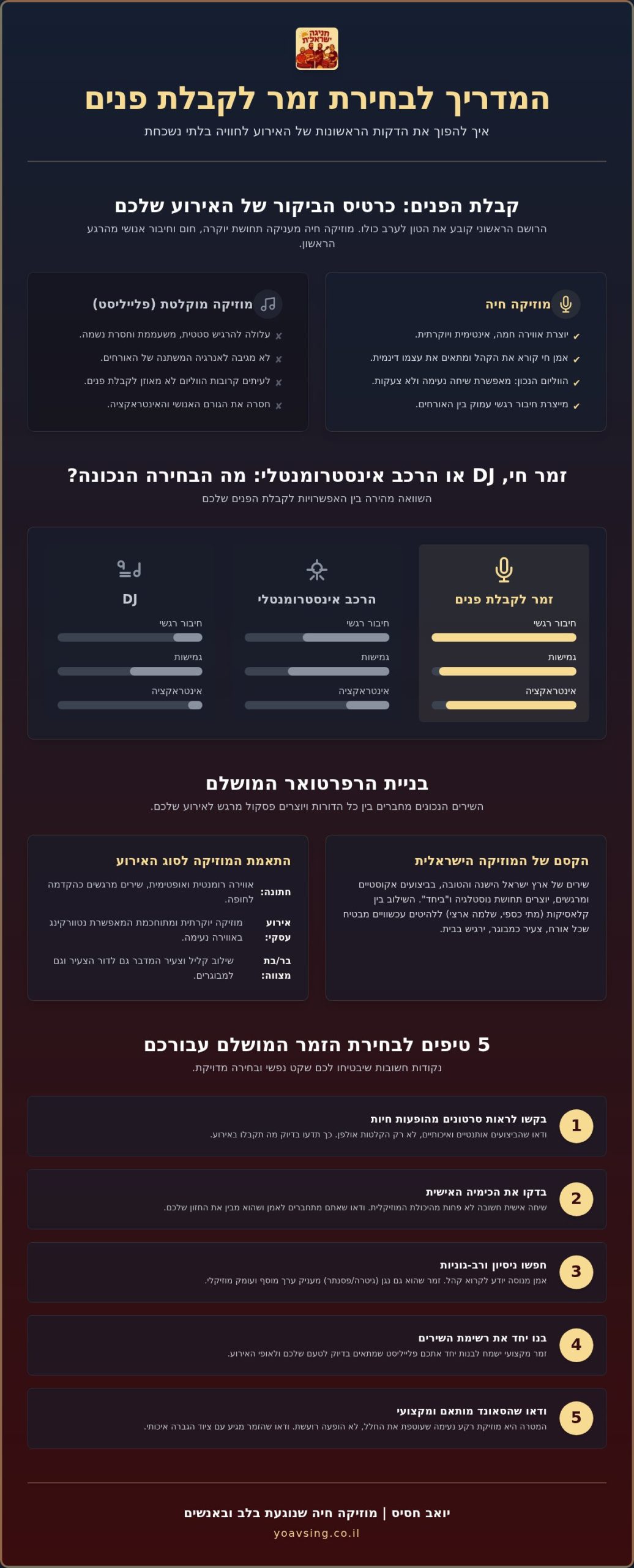 זמר לקבלת פנים: איך להפוך את תחילת האירוע לרגע קסום ומרגש (2026)