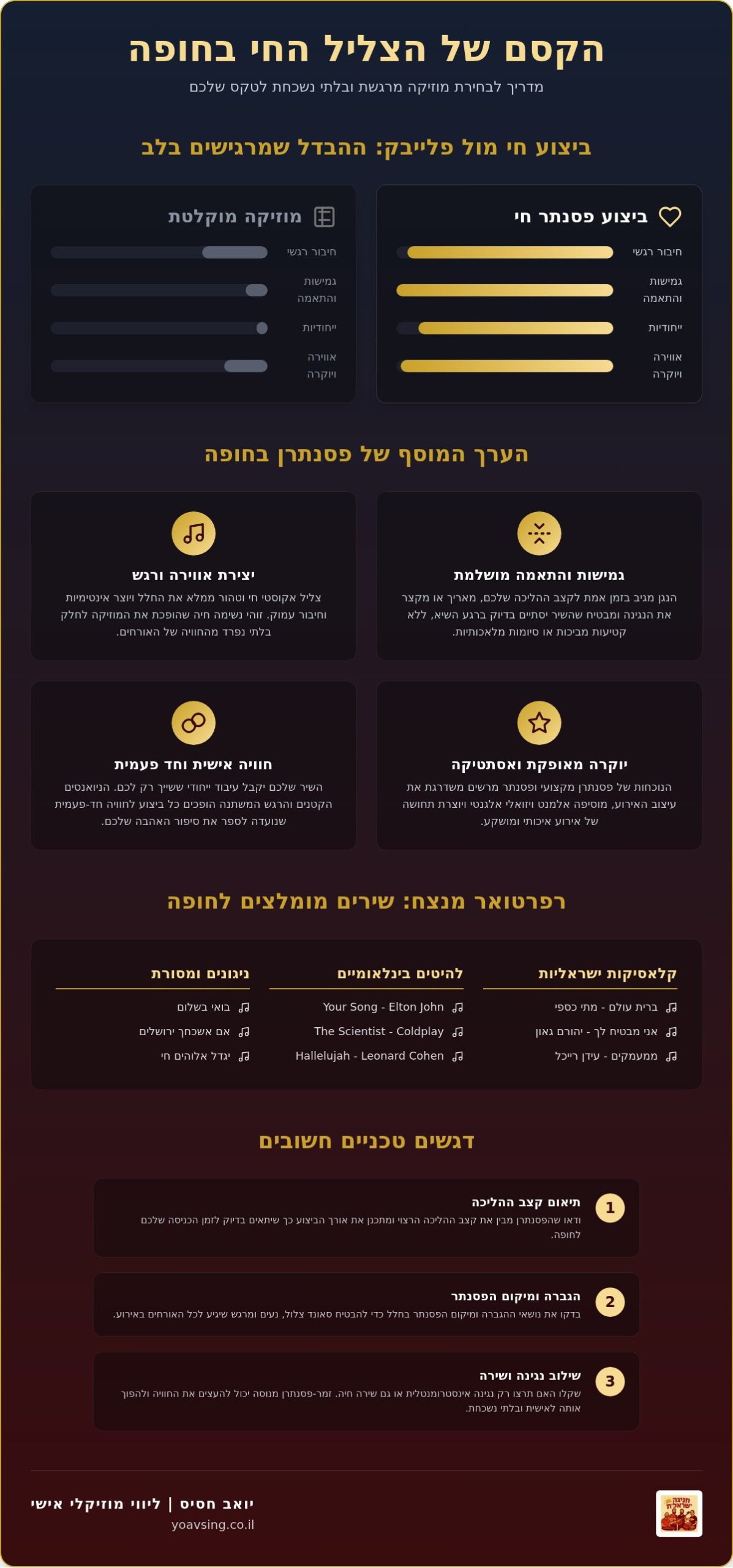 שירים לחופה בביצוע פסנתר: המדריך המלא לבחירת רגע קסום ומרגש (2026)