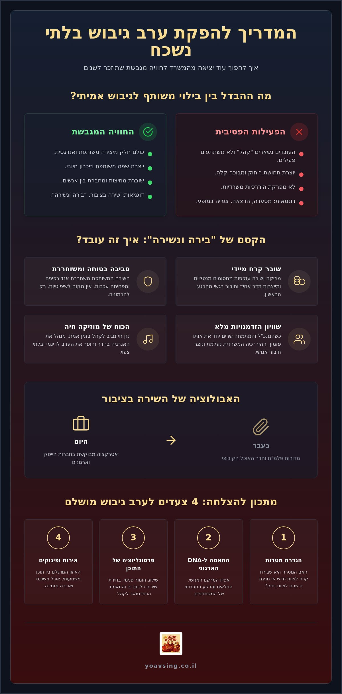 אטרקציה לערב גיבוש: המדריך לבחירת פעילות שתחבר את כולם באמת