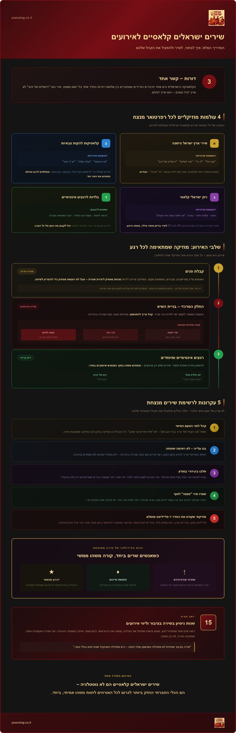 שירים ישראלים קלאסיים לאירועים: המדריך המלא ליצירת פלייליסט מרגש ומגבש (2026)